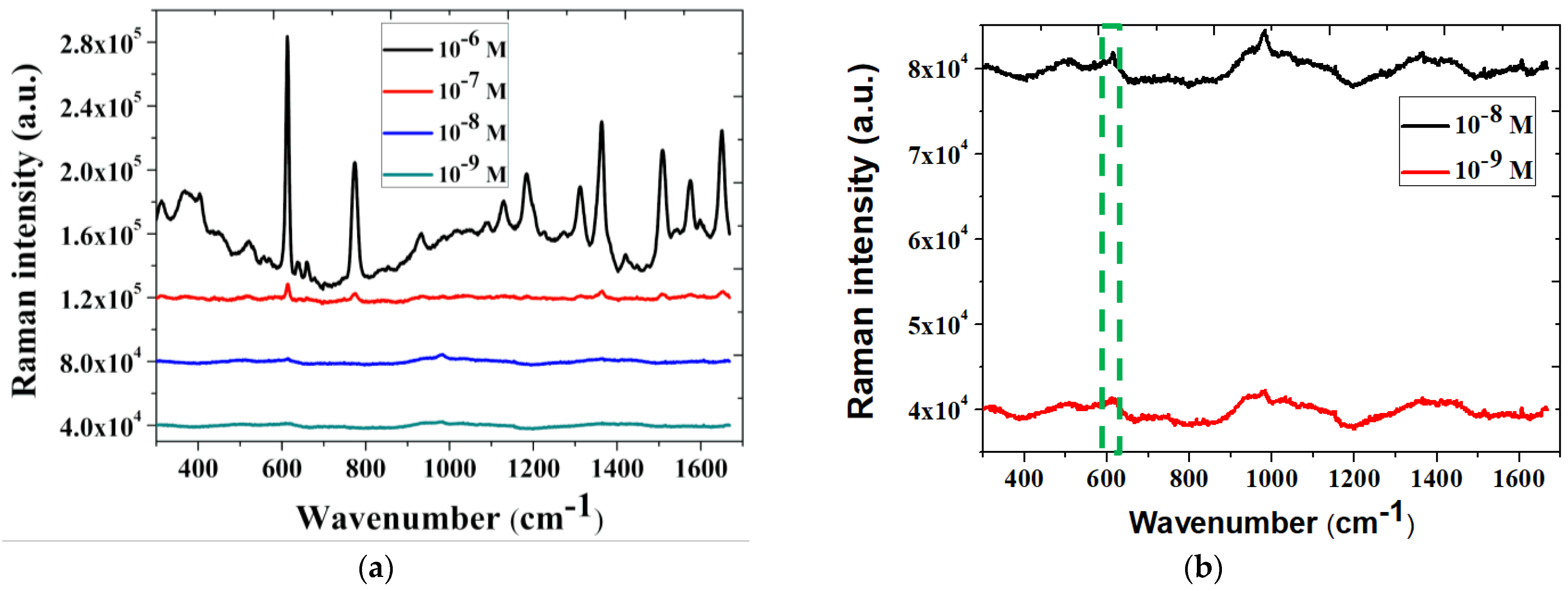 Biosensors 11 00054 g004 Biosensors 11 00054 g004