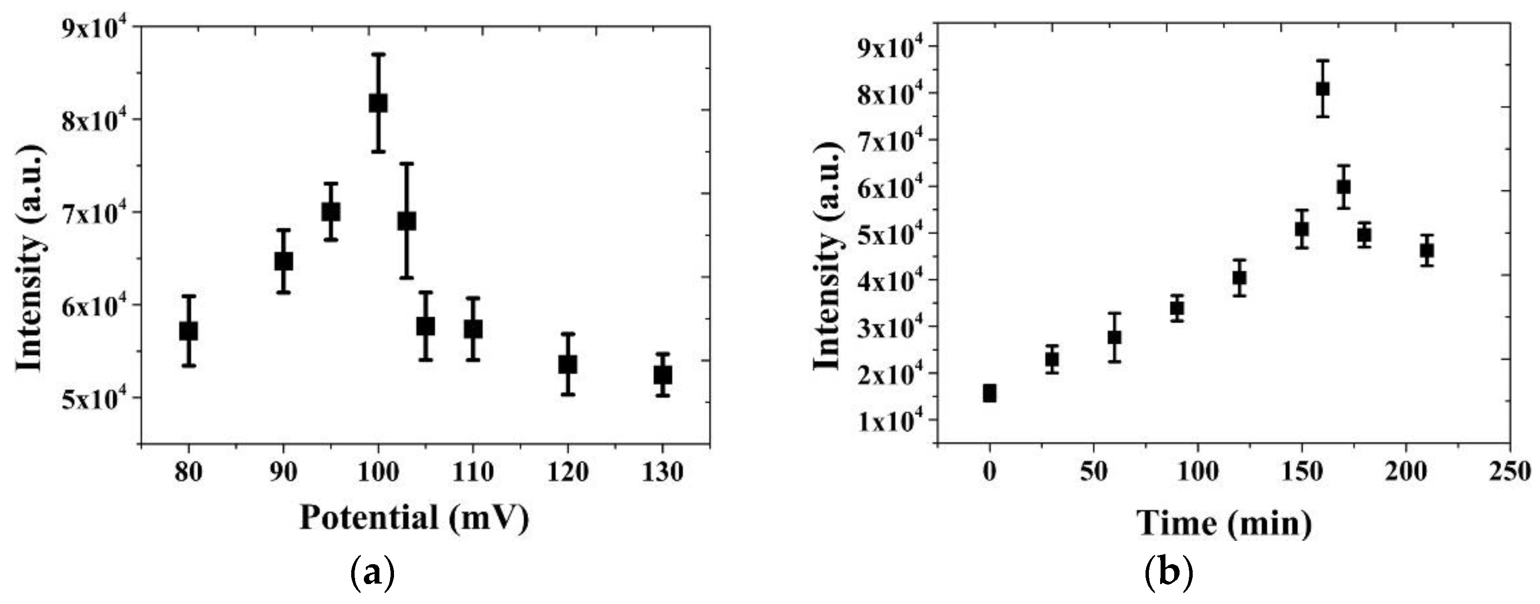 Biosensors 11 00054 g008 Biosensors 11 00054 g008