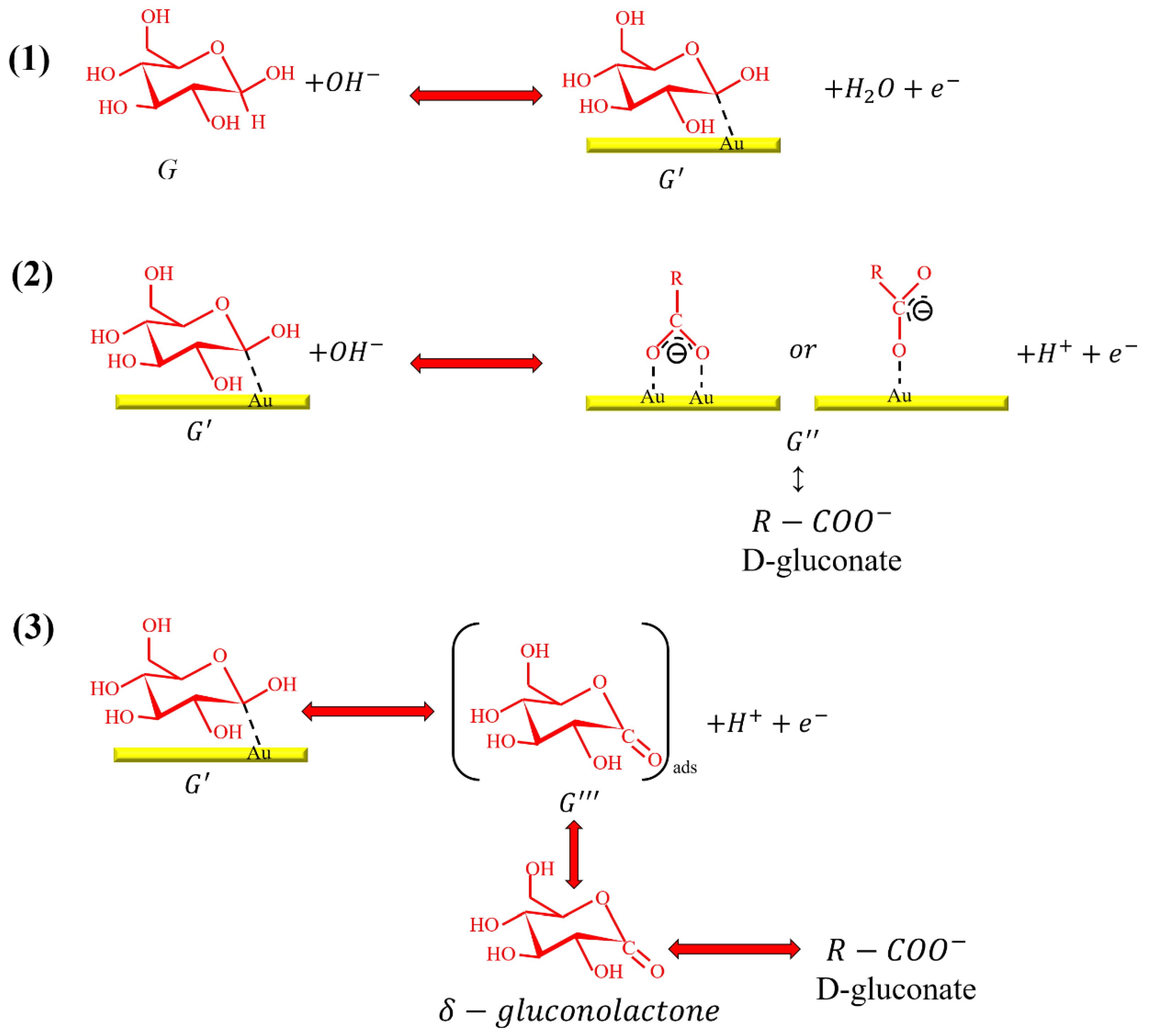 Biosensors 11 00054 g009 Biosensors 11 00054 g009