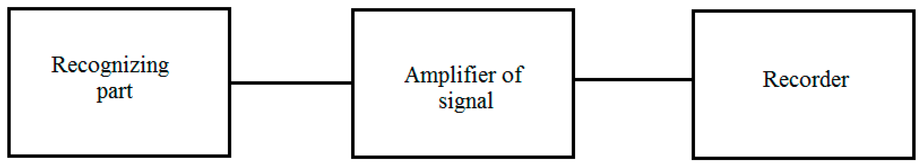 Biosensors 11 00056 g002