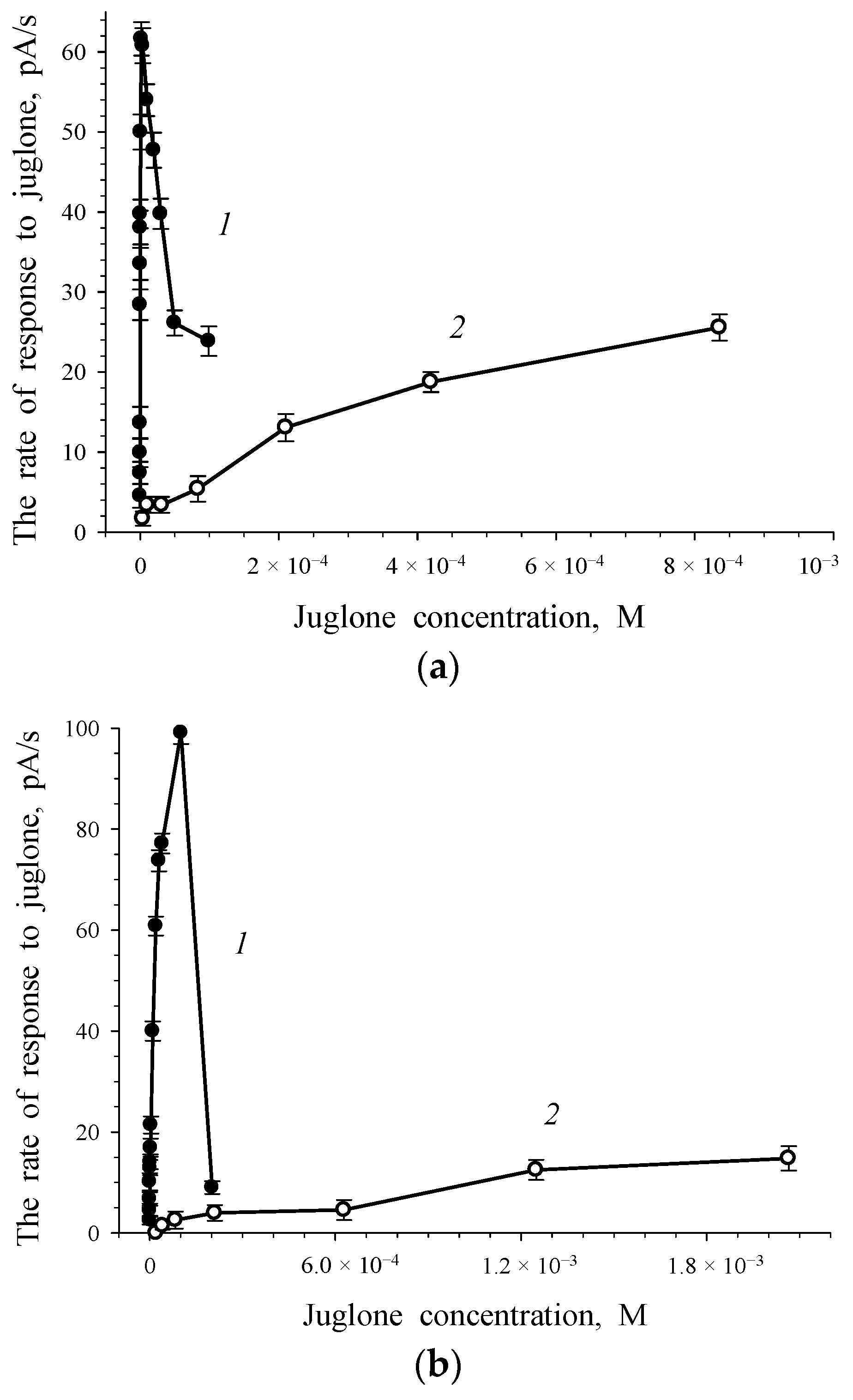 Biosensors 11 00056 g003