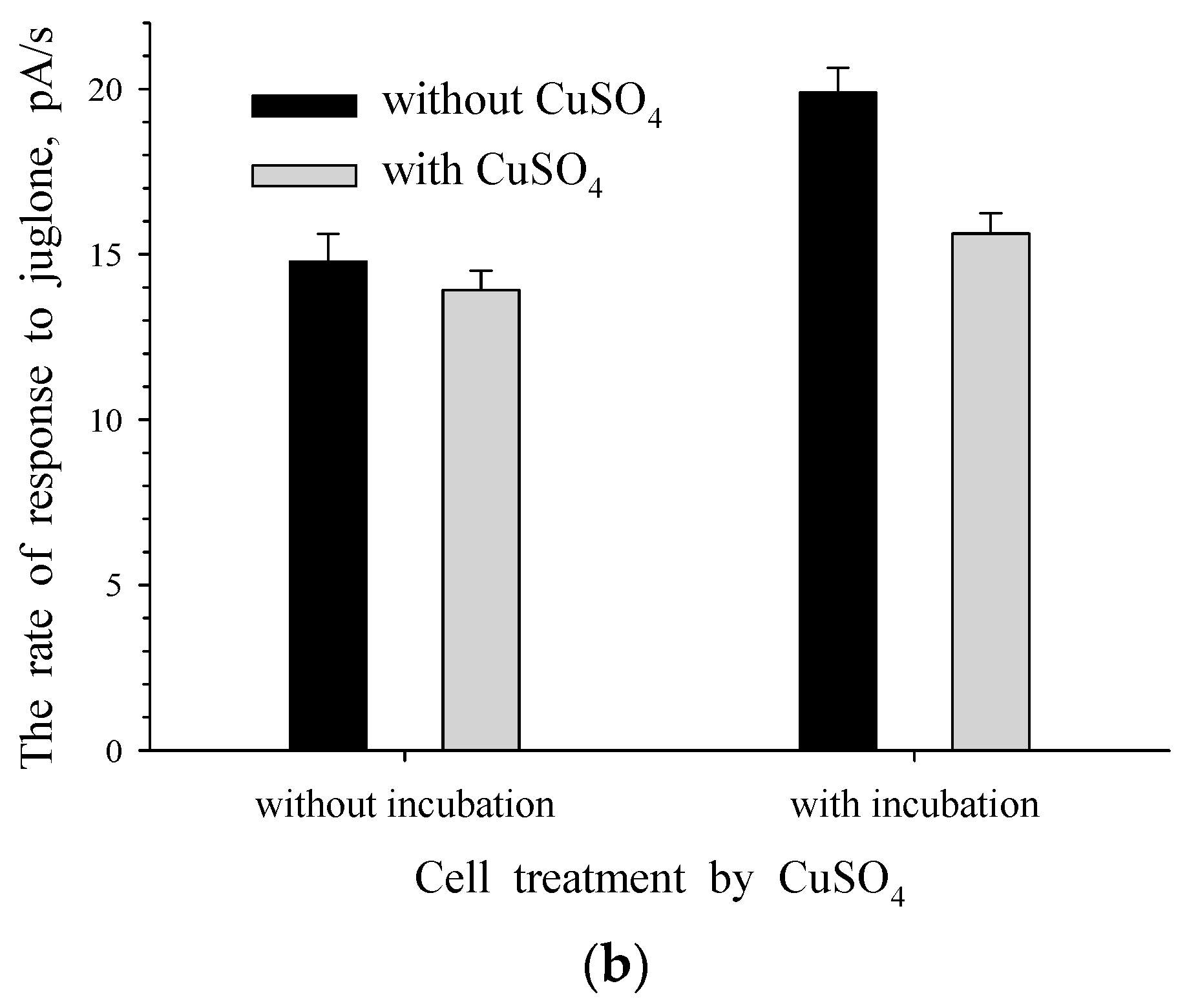 Biosensors 11 00056 g004b