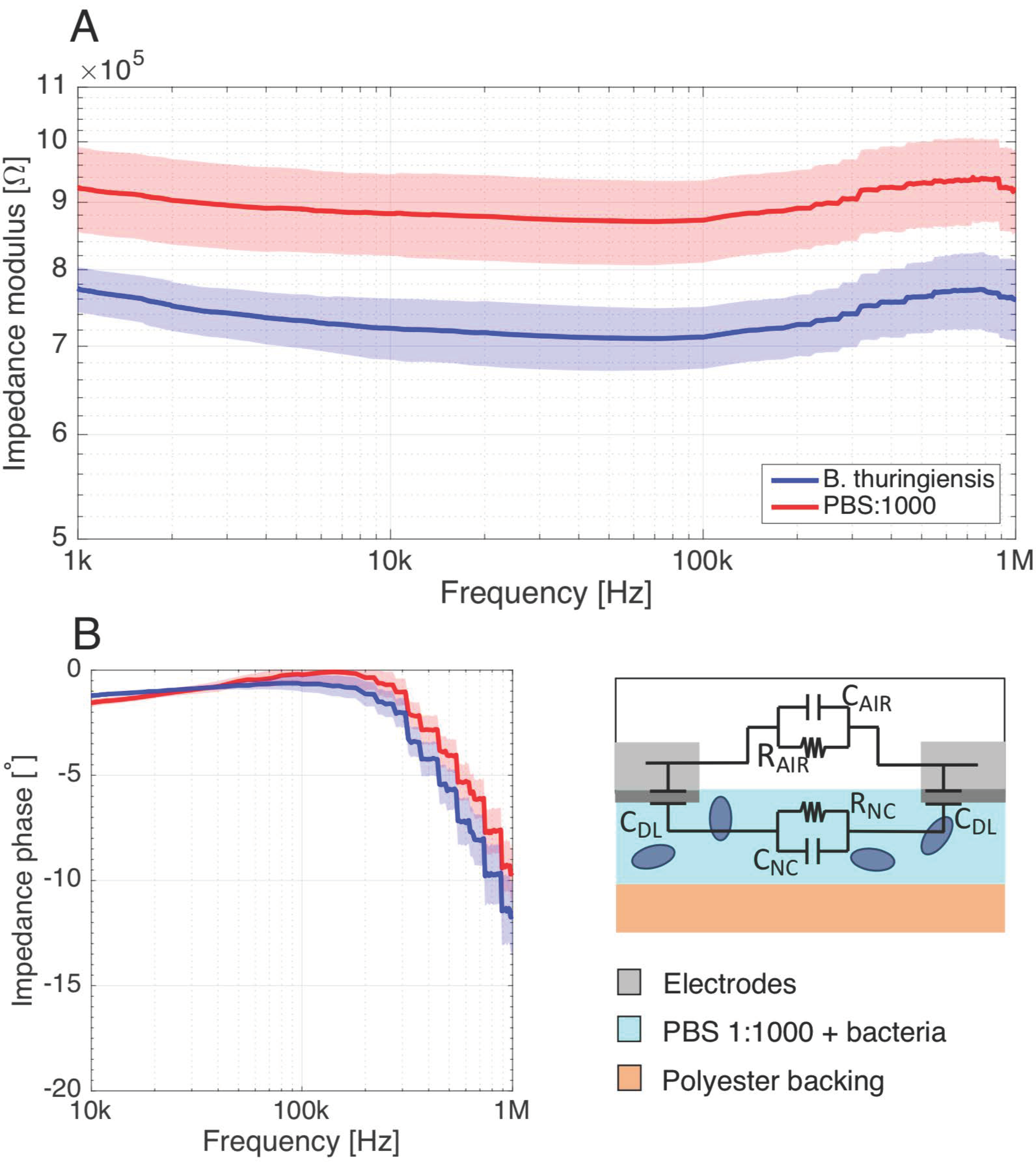 Biosensors 11 00057 g008