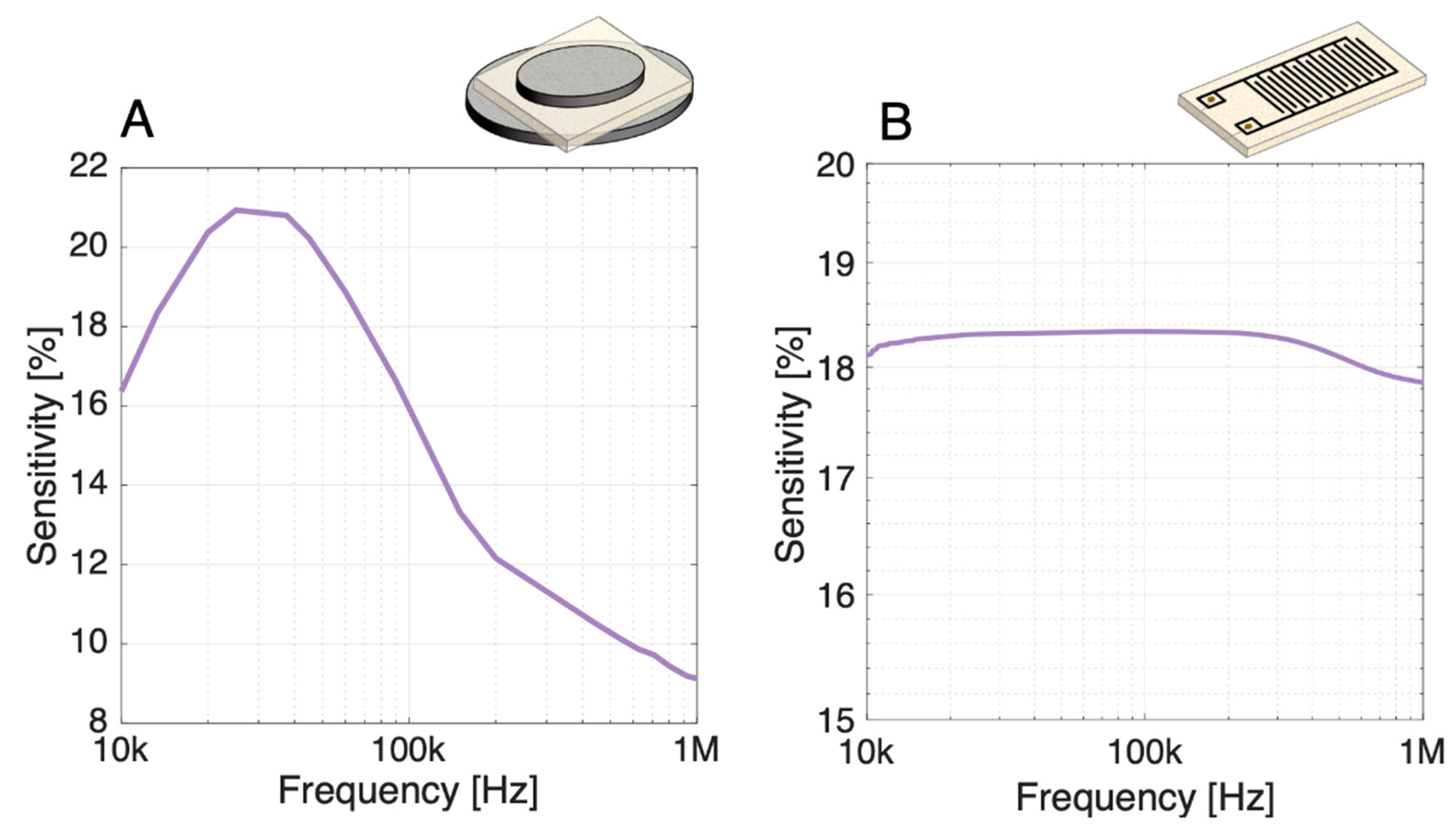 Biosensors 11 00057 g009
