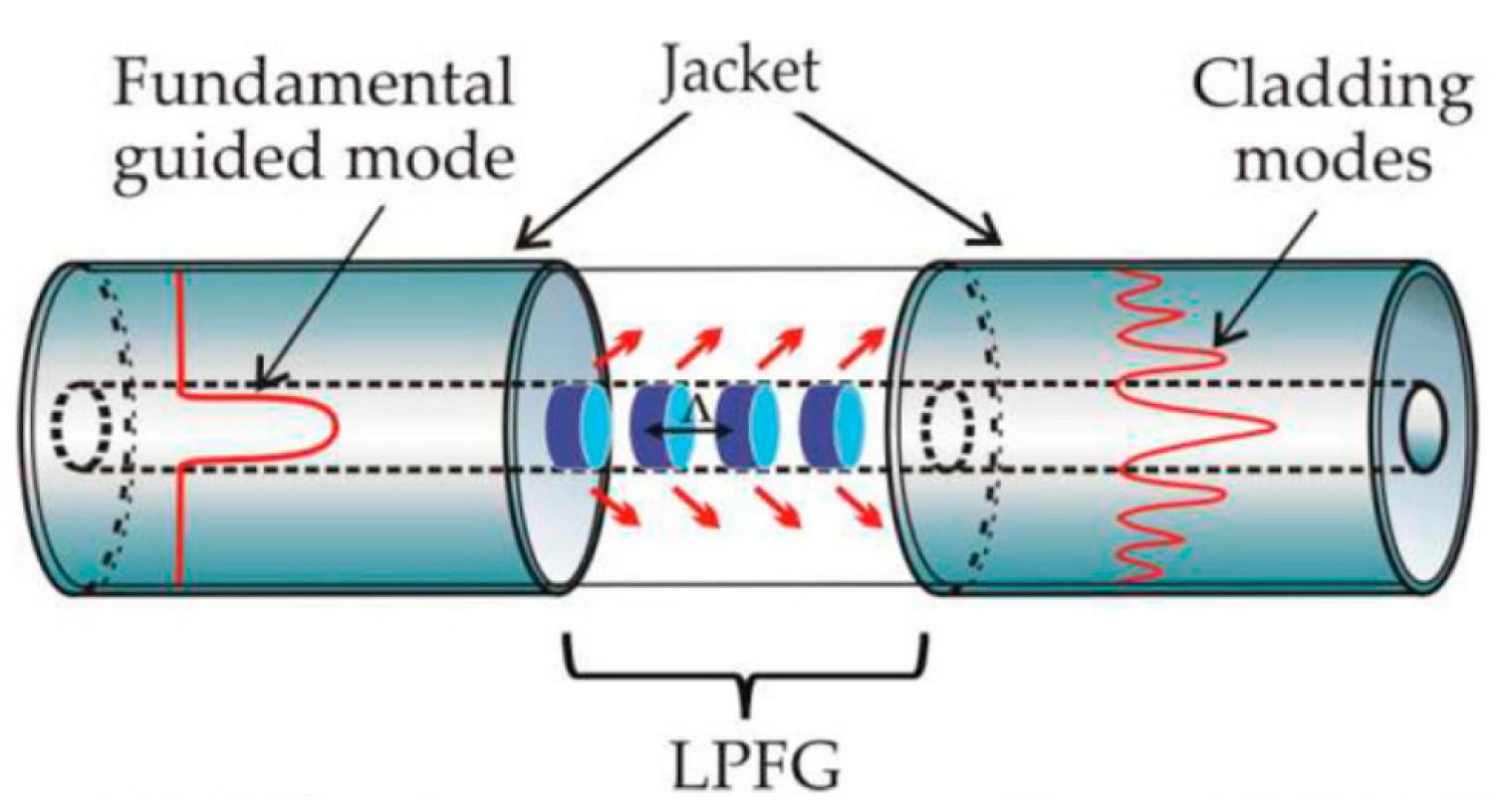 Biosensors 11 00058 g002 Biosensors 11 00058 g002