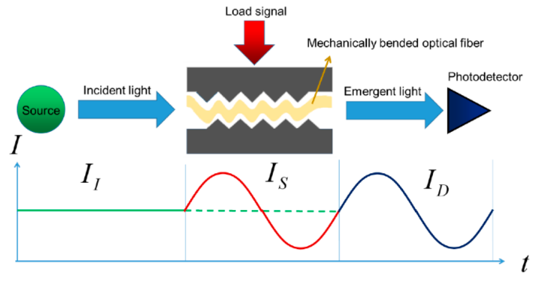Biosensors 11 00058 g003 Biosensors 11 00058 g003