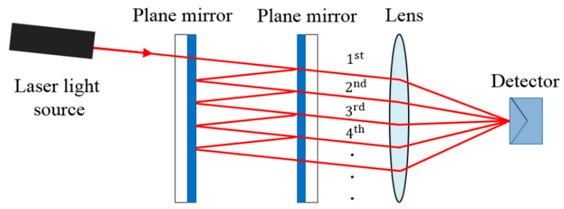 Biosensors 11 00058 g004 Biosensors 11 00058 g004