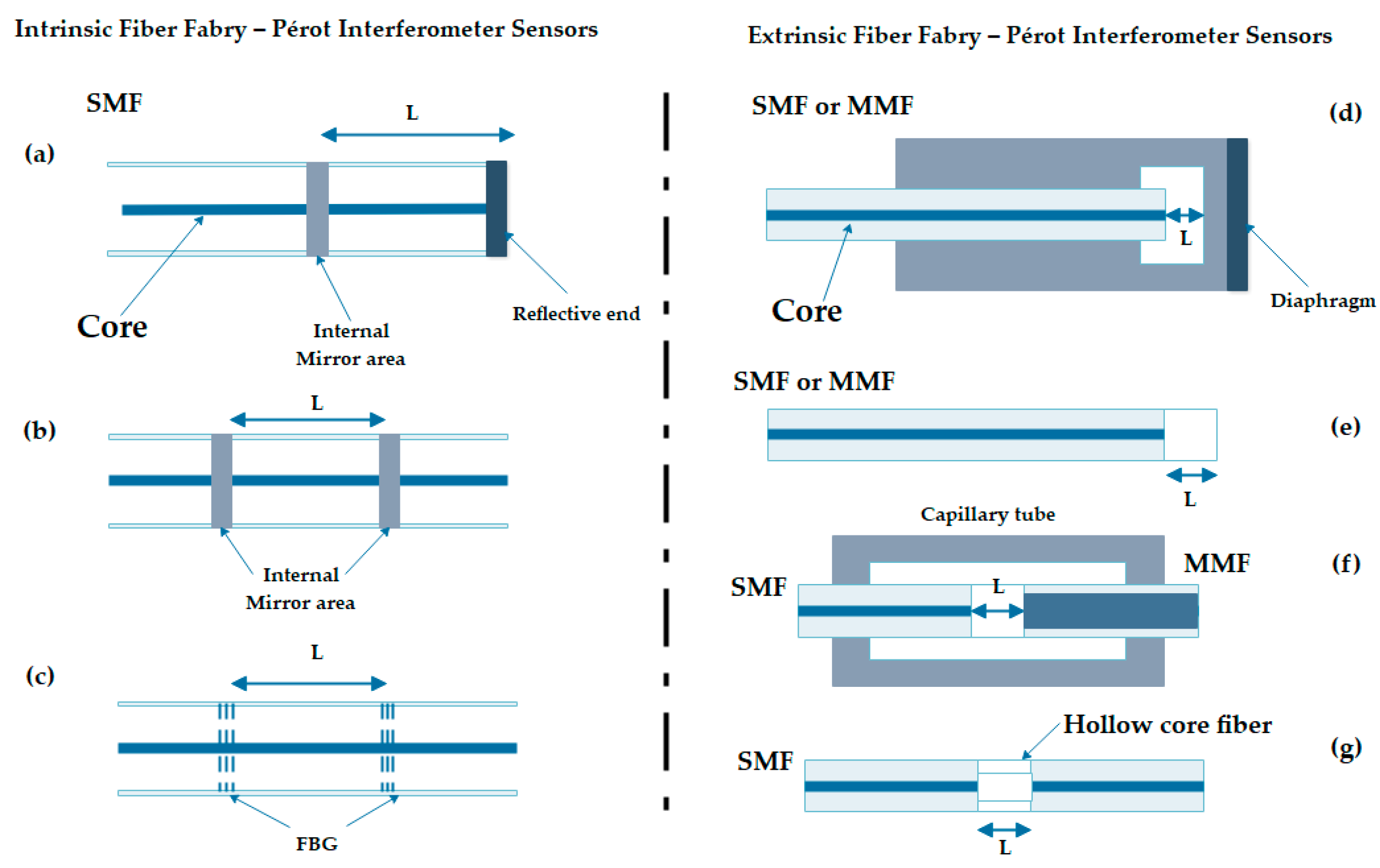 Biosensors 11 00058 g006 Biosensors 11 00058 g006