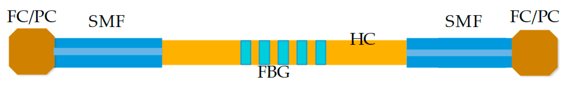 Biosensors 11 00058 g010 Biosensors 11 00058 g010