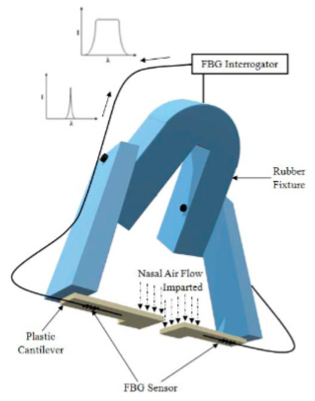 Biosensors 11 00058 g016 Biosensors 11 00058 g016