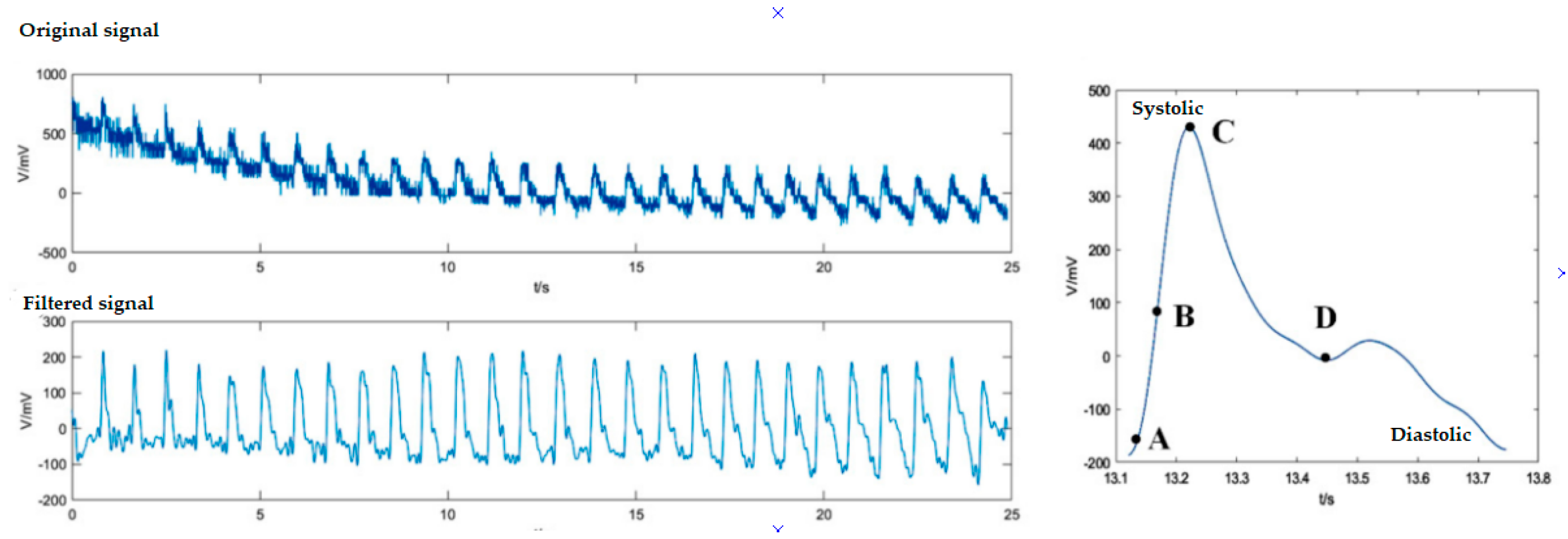 Biosensors 11 00058 g018 Biosensors 11 00058 g018