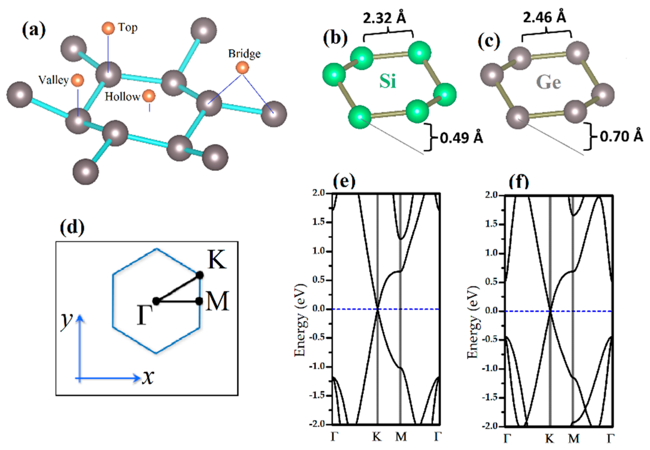 Biosensors 11 00059 g001 Biosensors 11 00059 g001