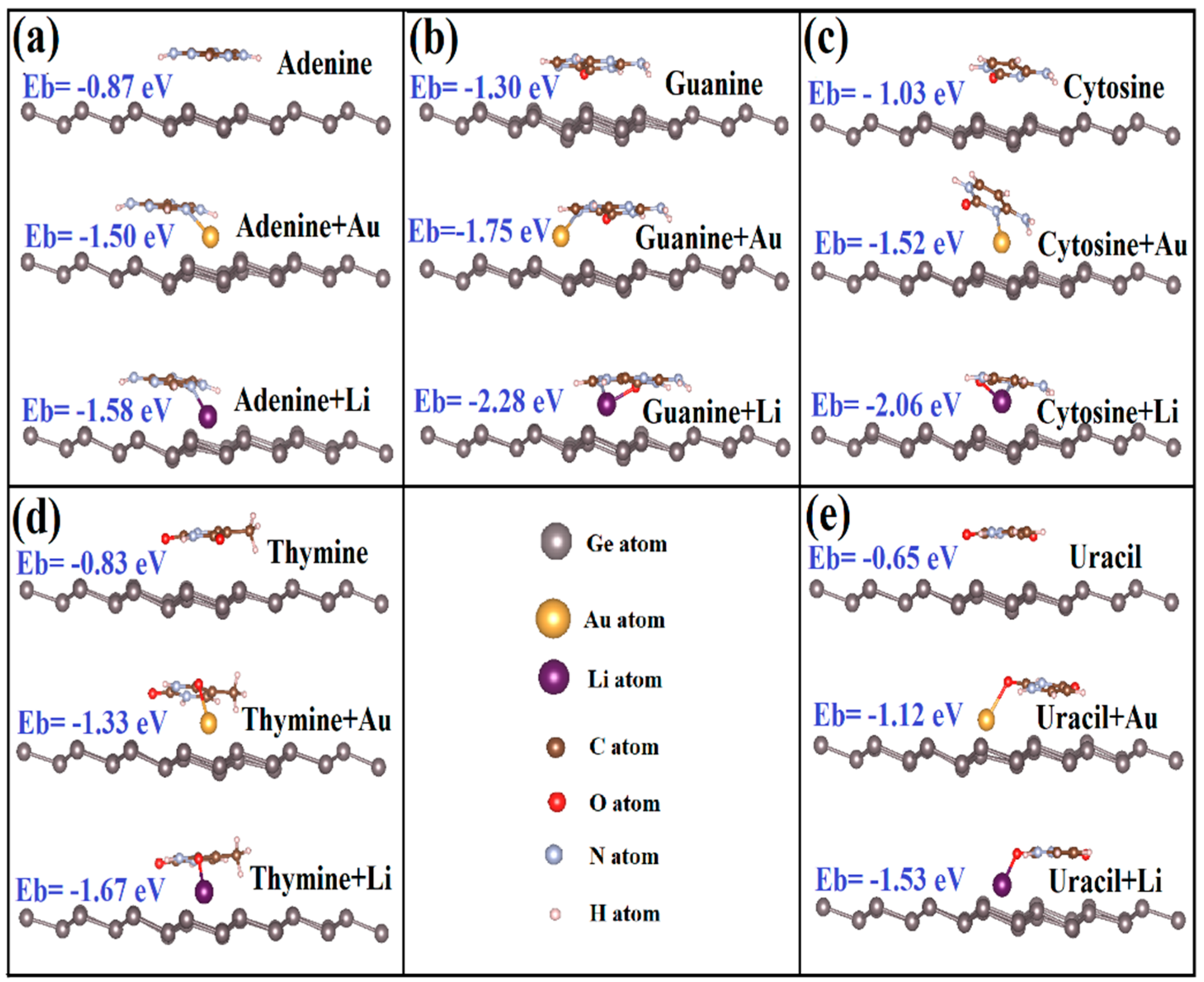 Biosensors 11 00059 g004 Biosensors 11 00059 g004