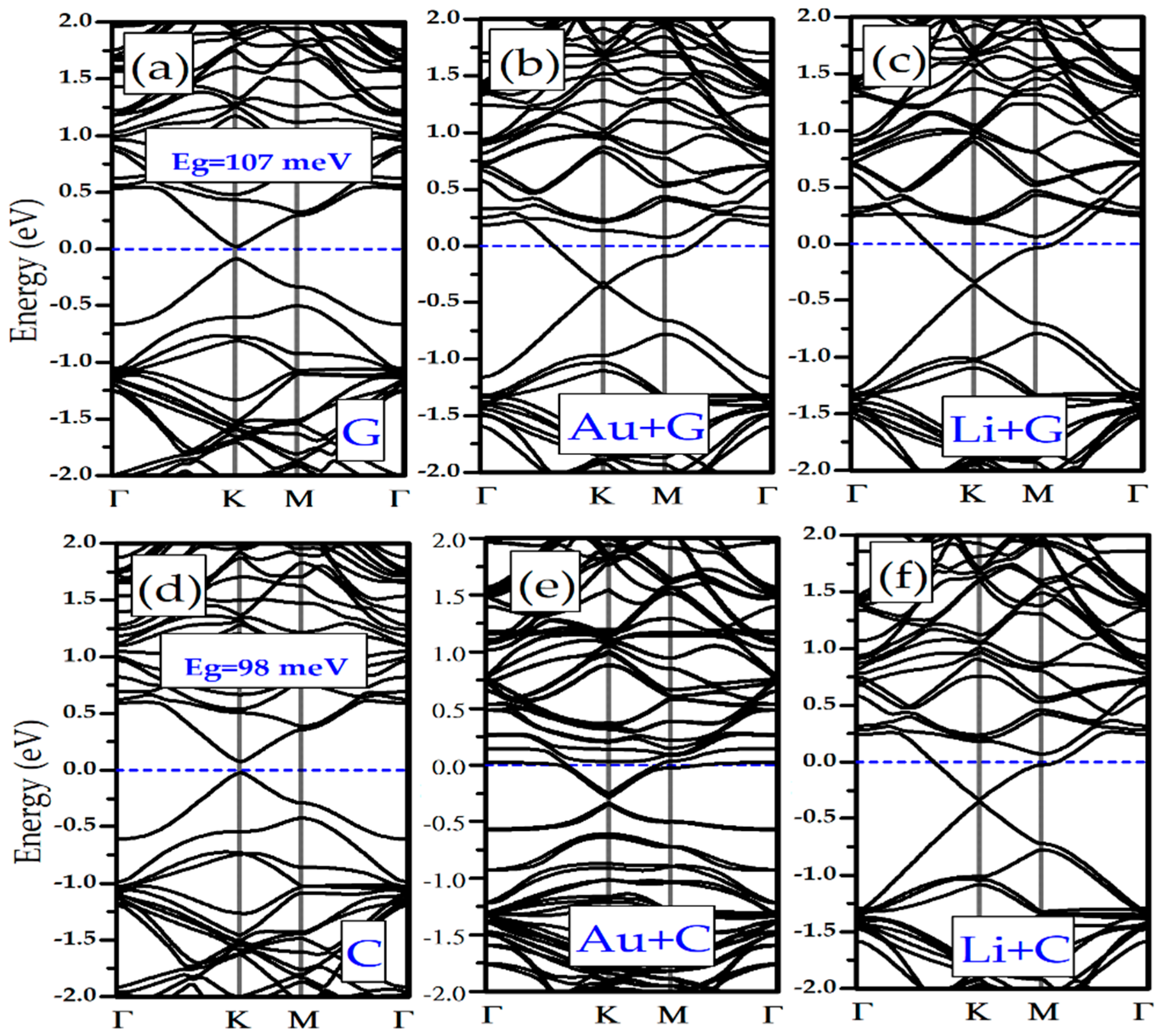 Biosensors 11 00059 g005 Biosensors 11 00059 g005