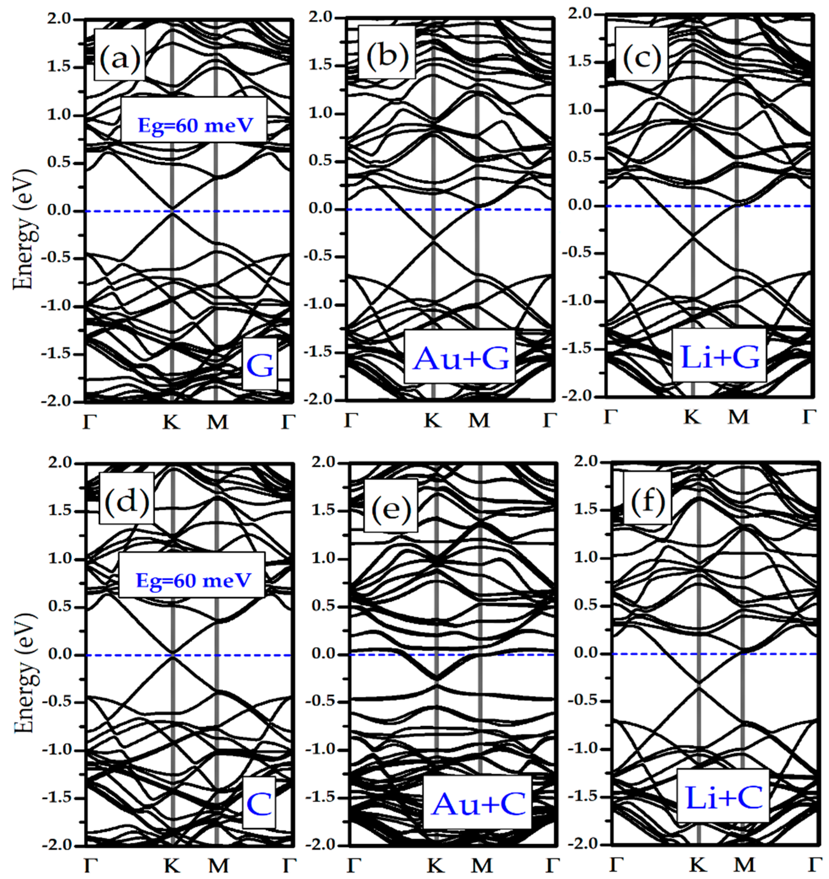 Biosensors 11 00059 g006 Biosensors 11 00059 g006