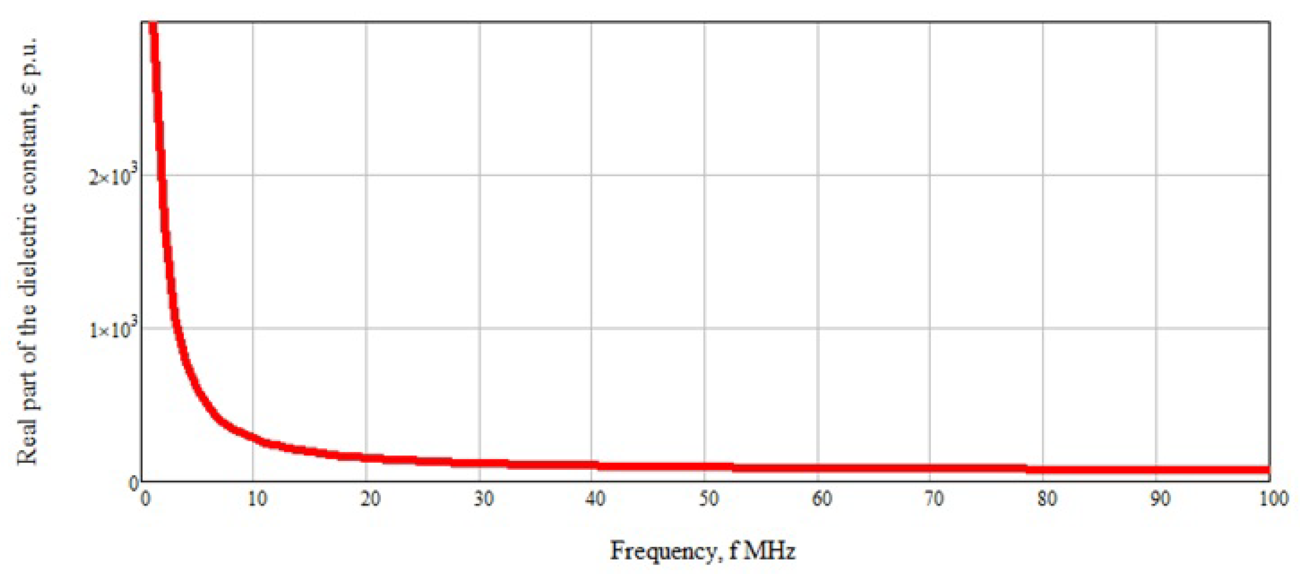 Biosensors 11 00062 g001