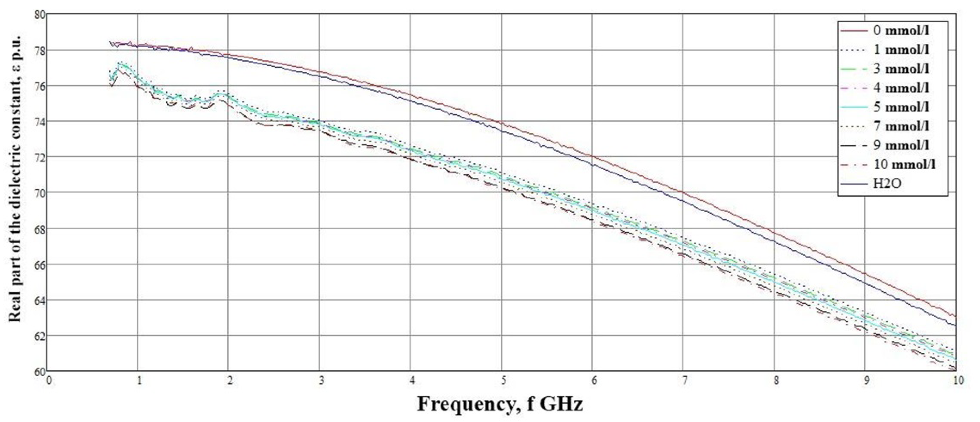 Biosensors 11 00062 g003