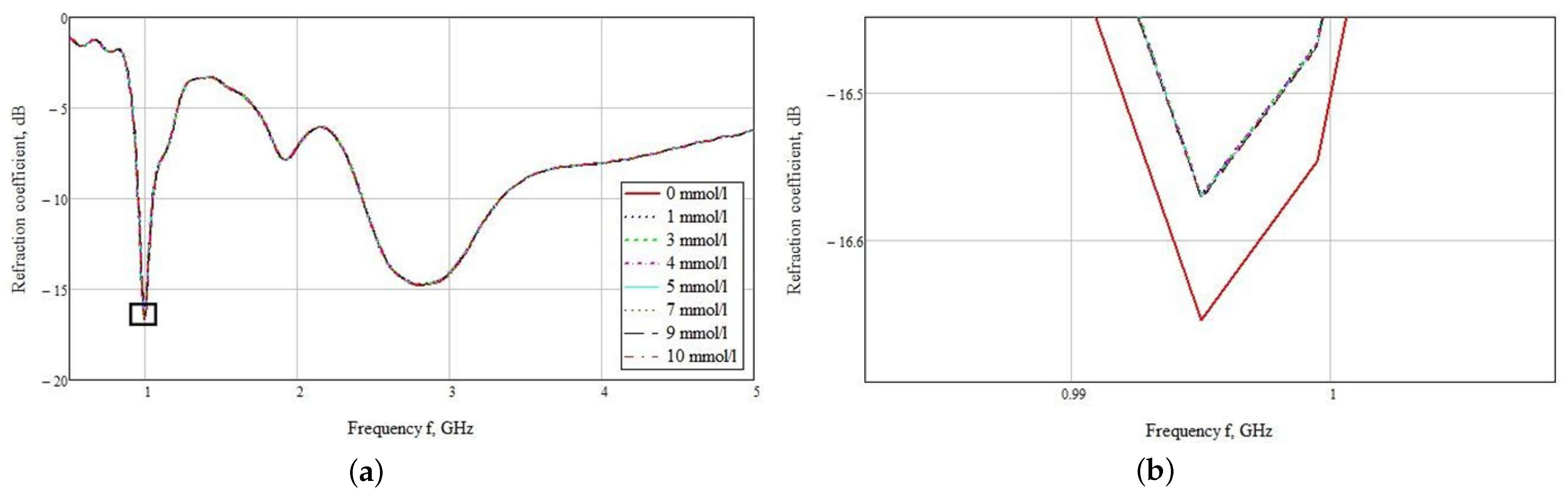 Biosensors 11 00062 g011