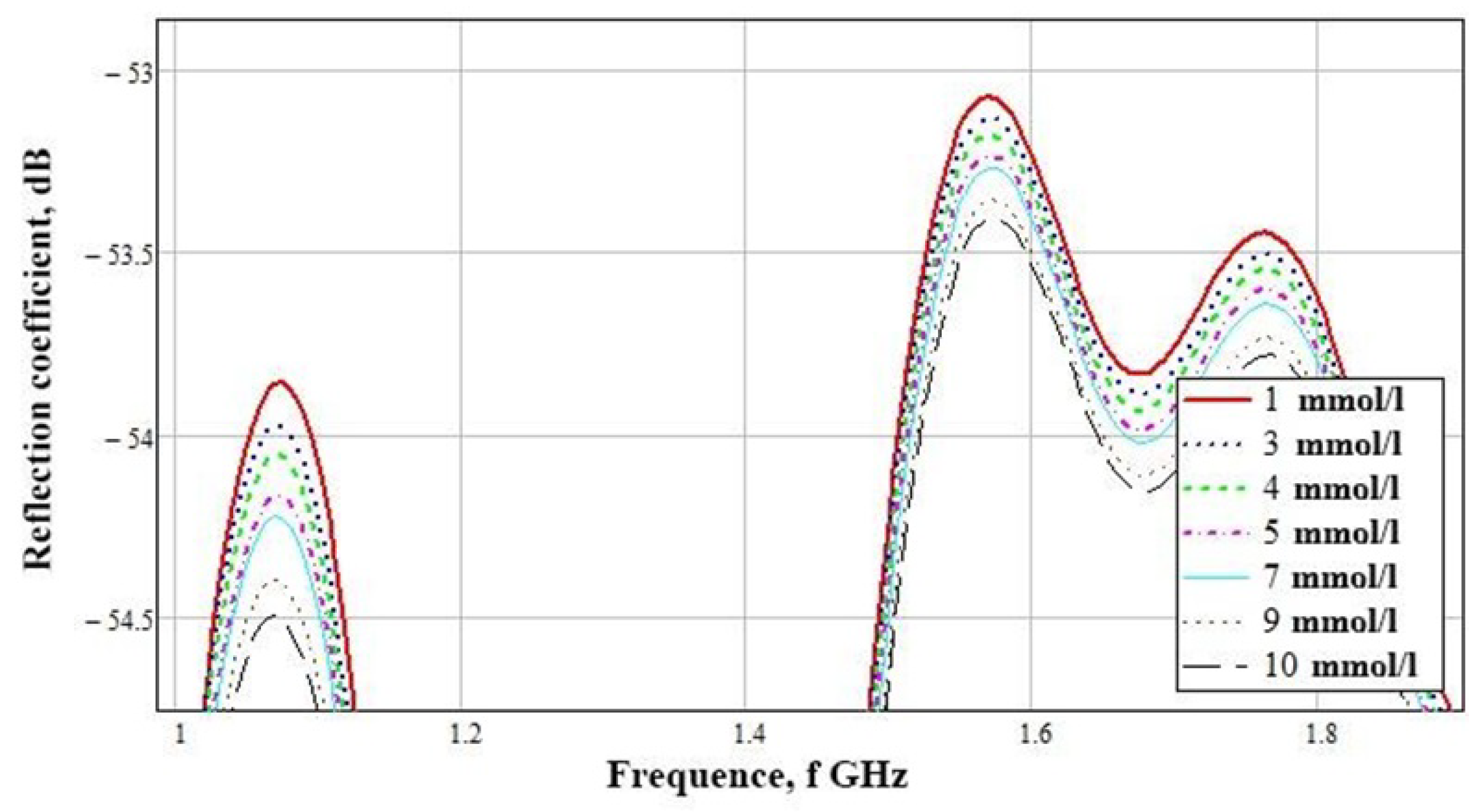 Biosensors 11 00062 g012