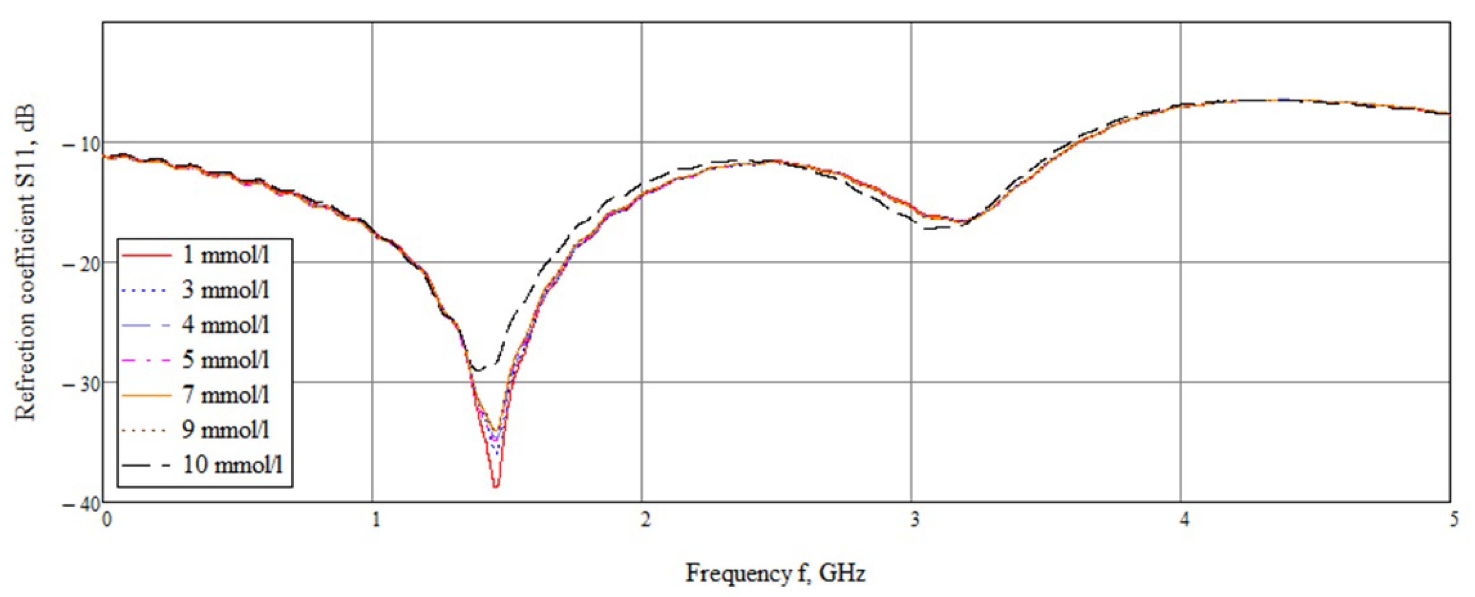 Biosensors 11 00062 g013