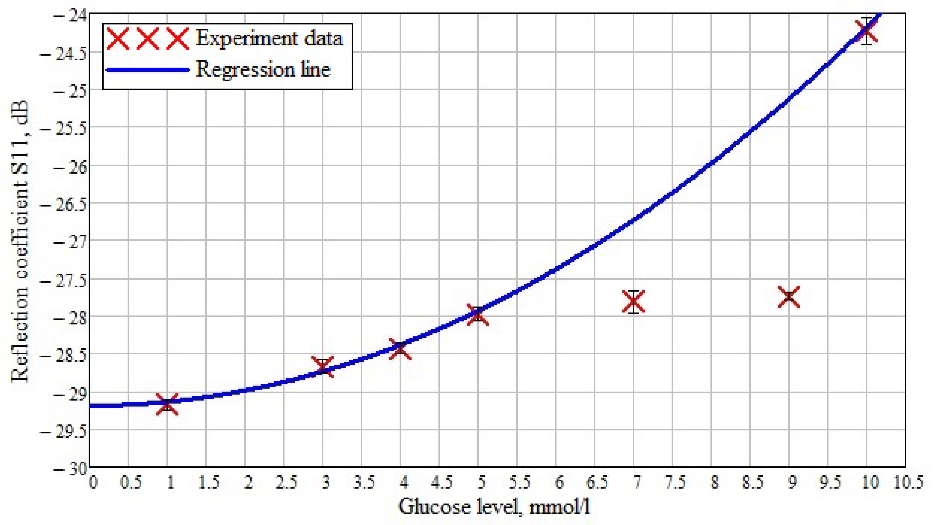 Biosensors 11 00062 g015