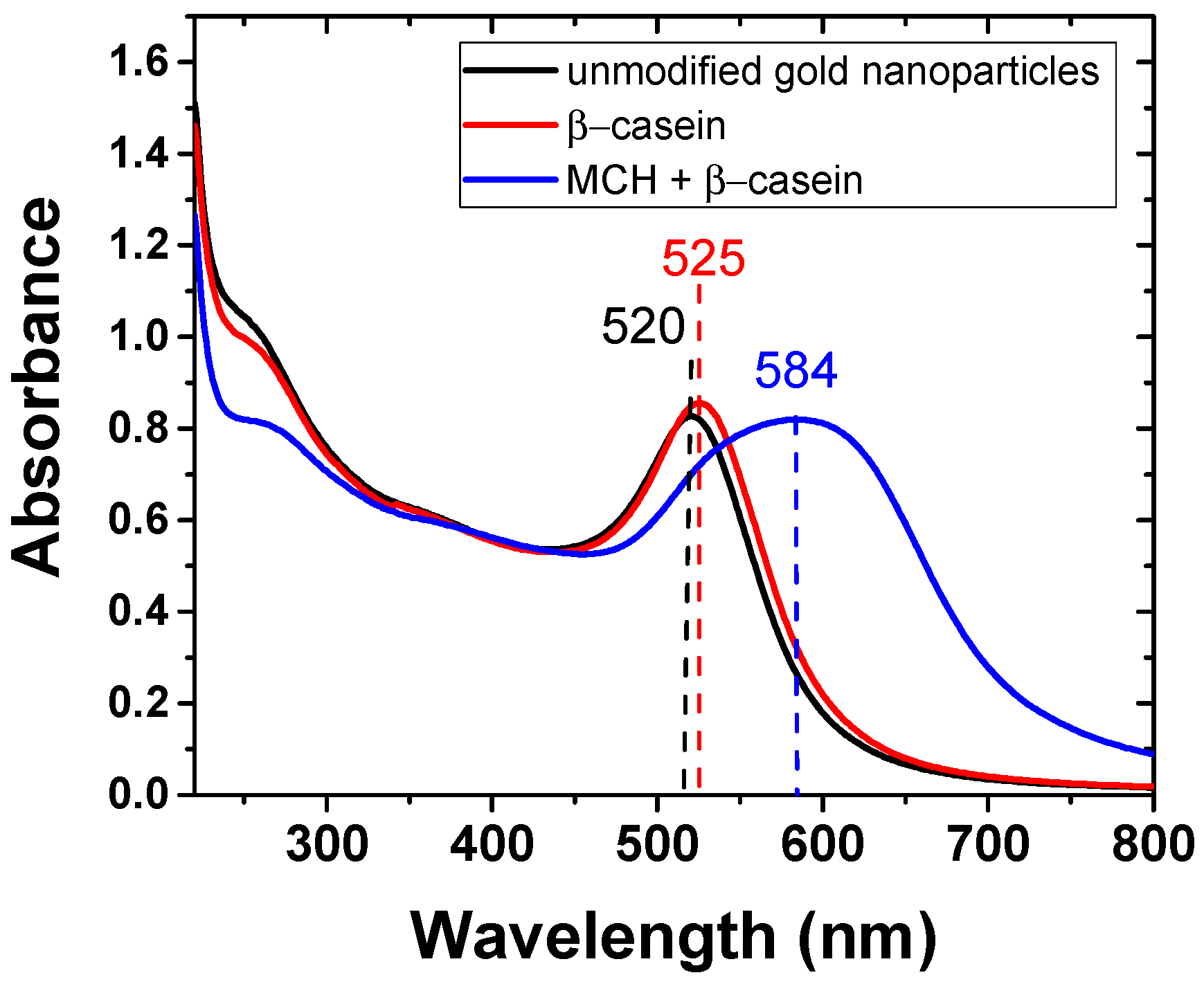 Biosensors 11 00063 g003