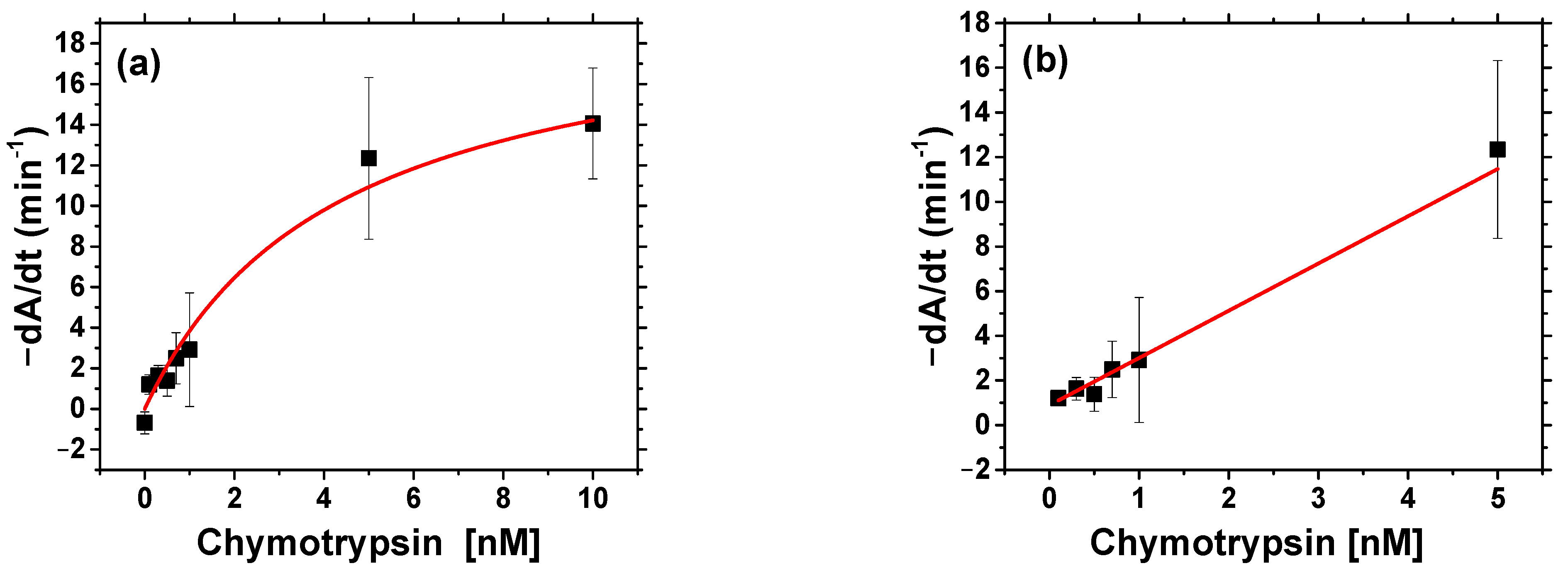 Biosensors 11 00063 g006