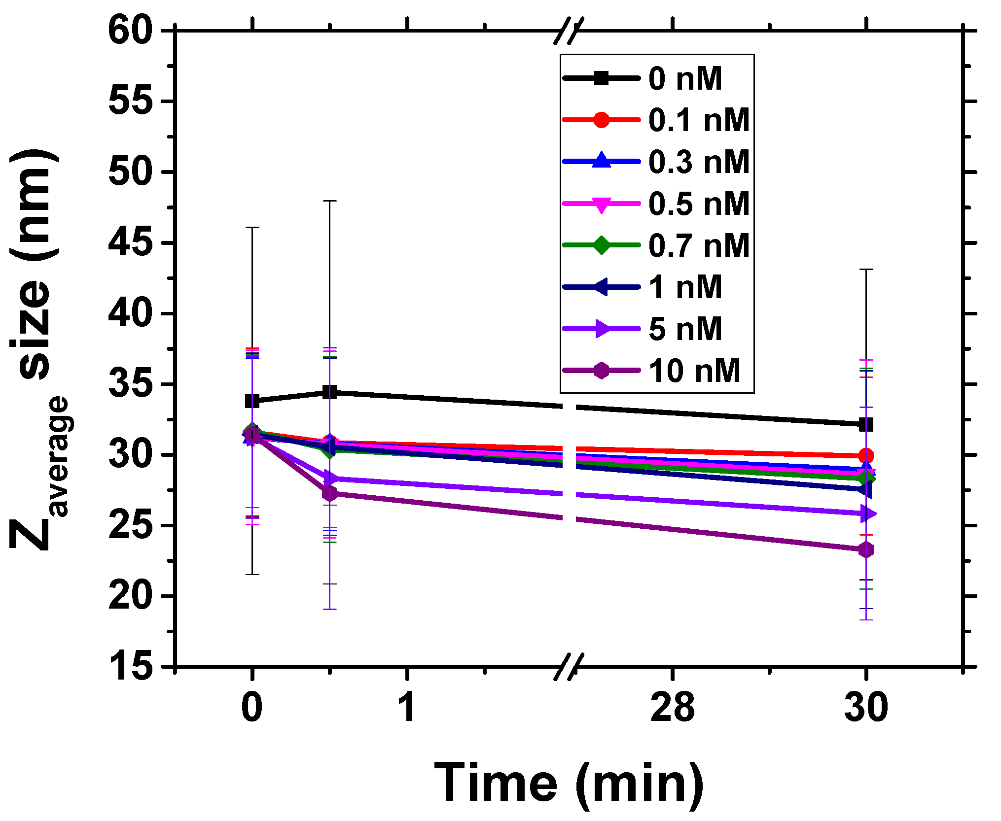 Biosensors 11 00063 g007