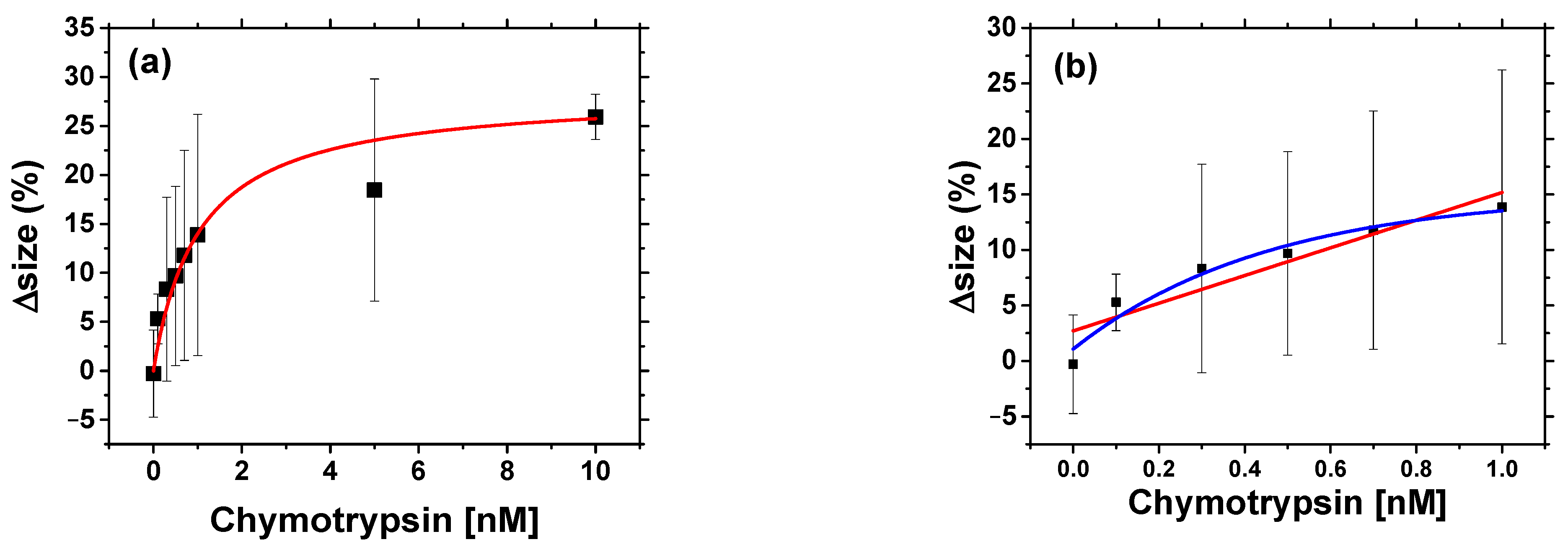 Biosensors 11 00063 g008