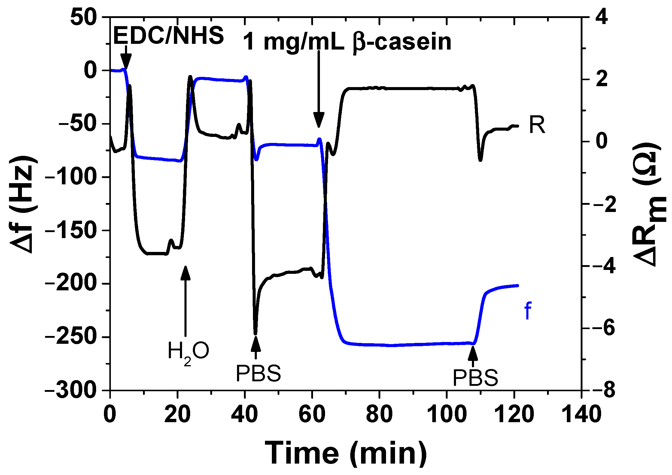 Biosensors 11 00063 g009