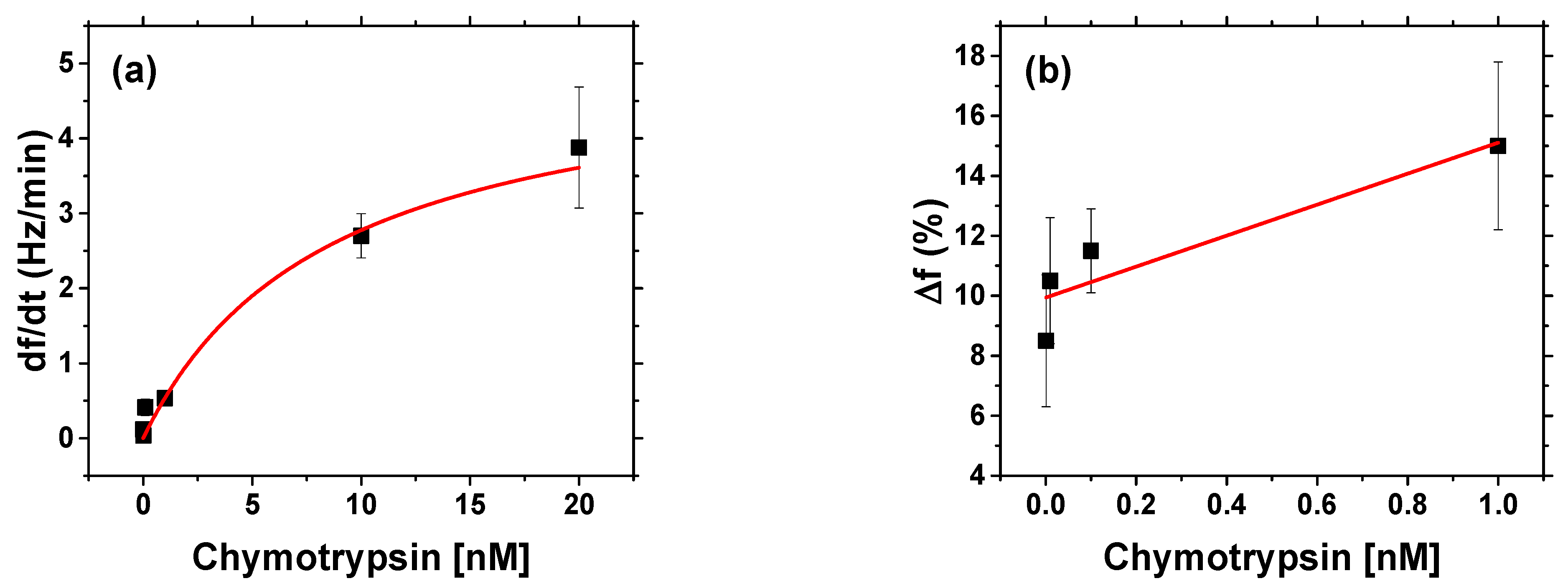 Biosensors 11 00063 g011