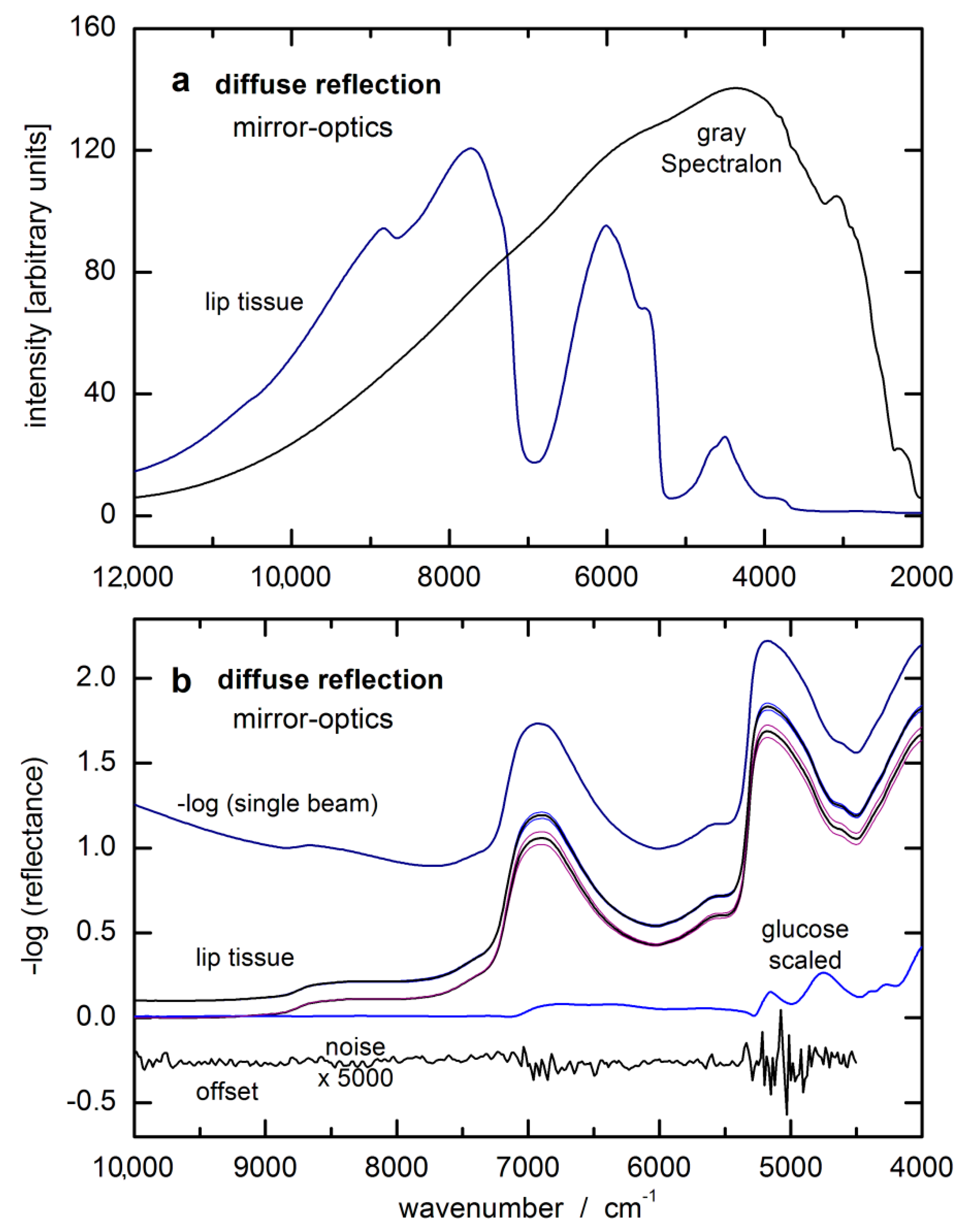 Biosensors 11 00064 g003