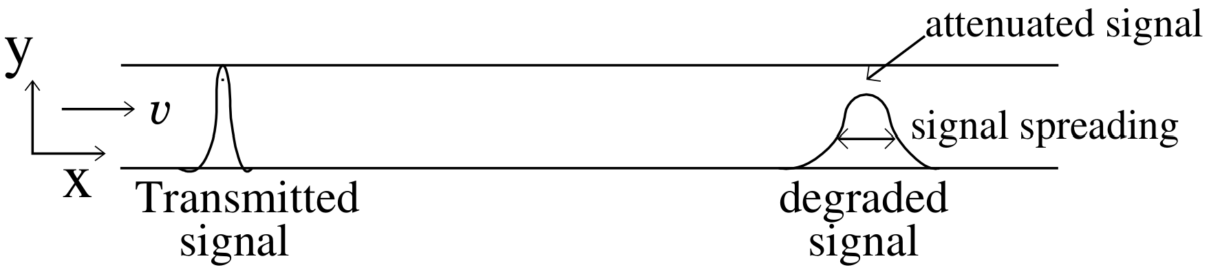 Biosensors 11 00065 g001 Biosensors 11 00065 g001