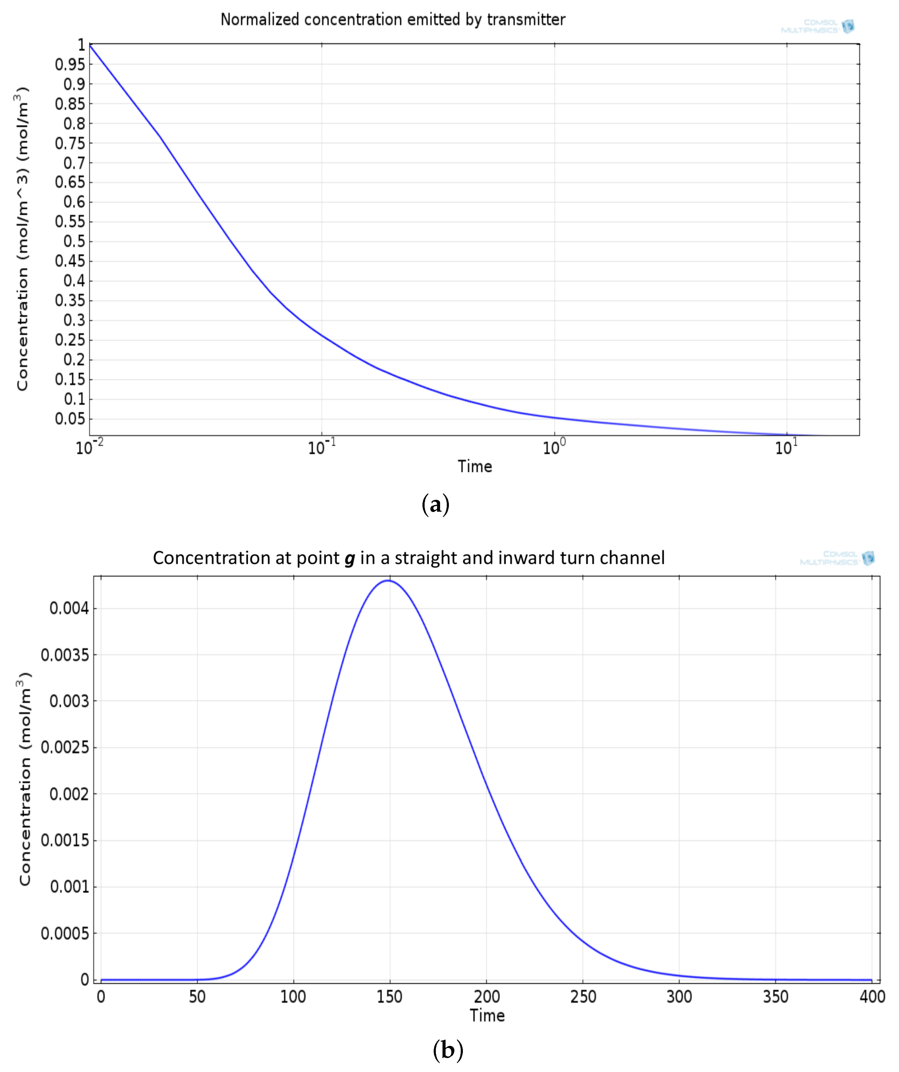 Biosensors 11 00065 g007 Biosensors 11 00065 g007