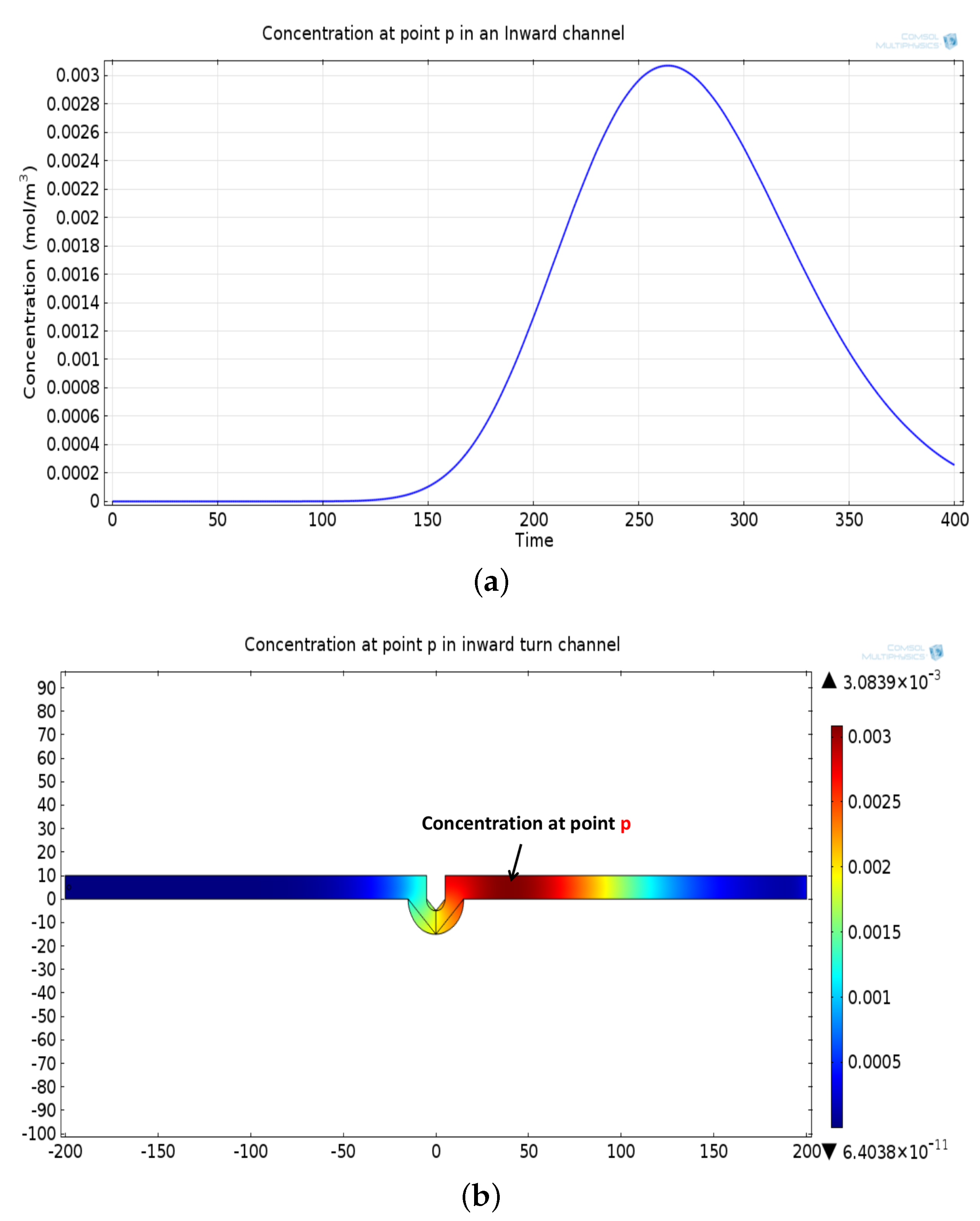 Biosensors 11 00065 g009 Biosensors 11 00065 g009