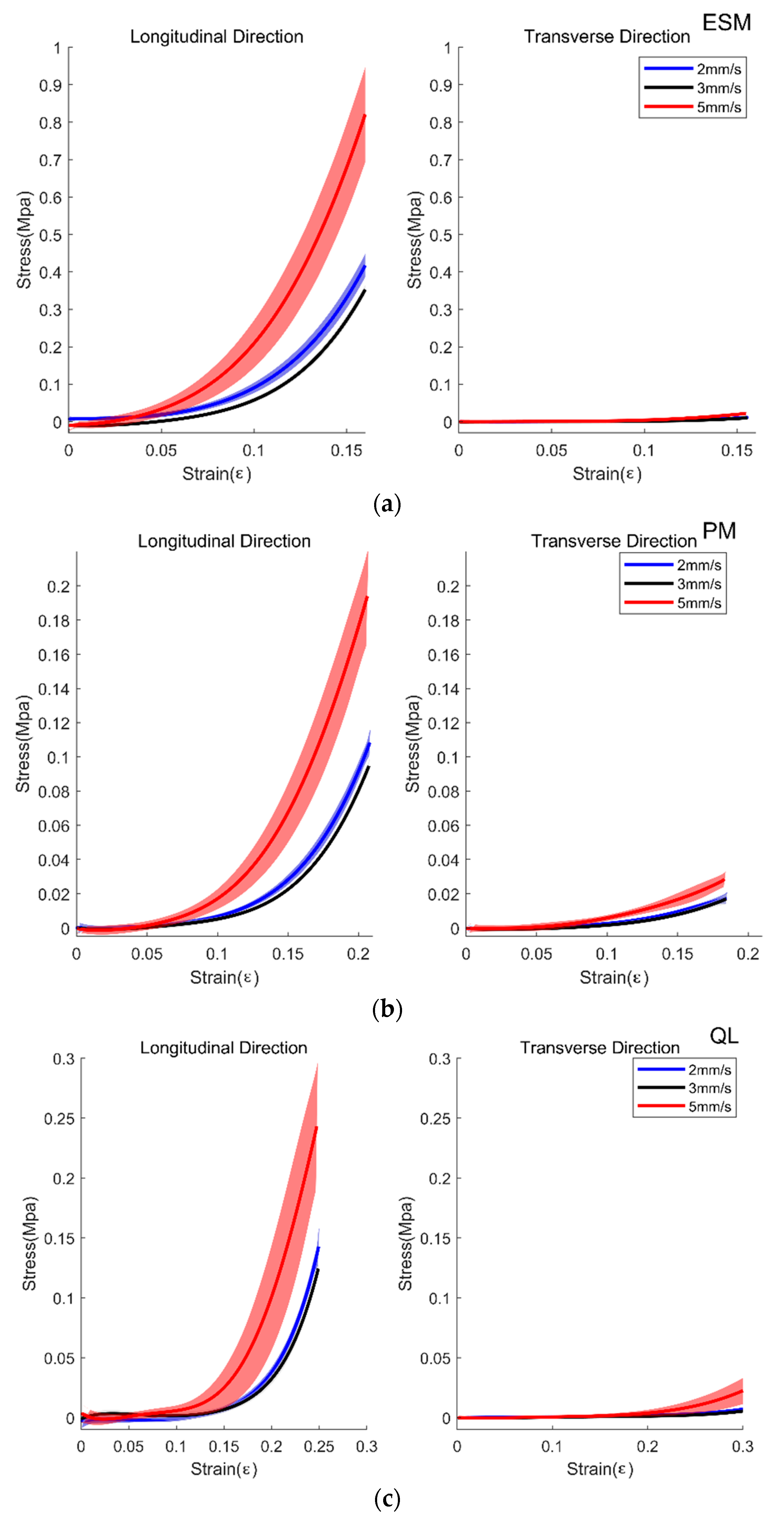 Biosensors 11 00067 g005 Biosensors 11 00067 g005