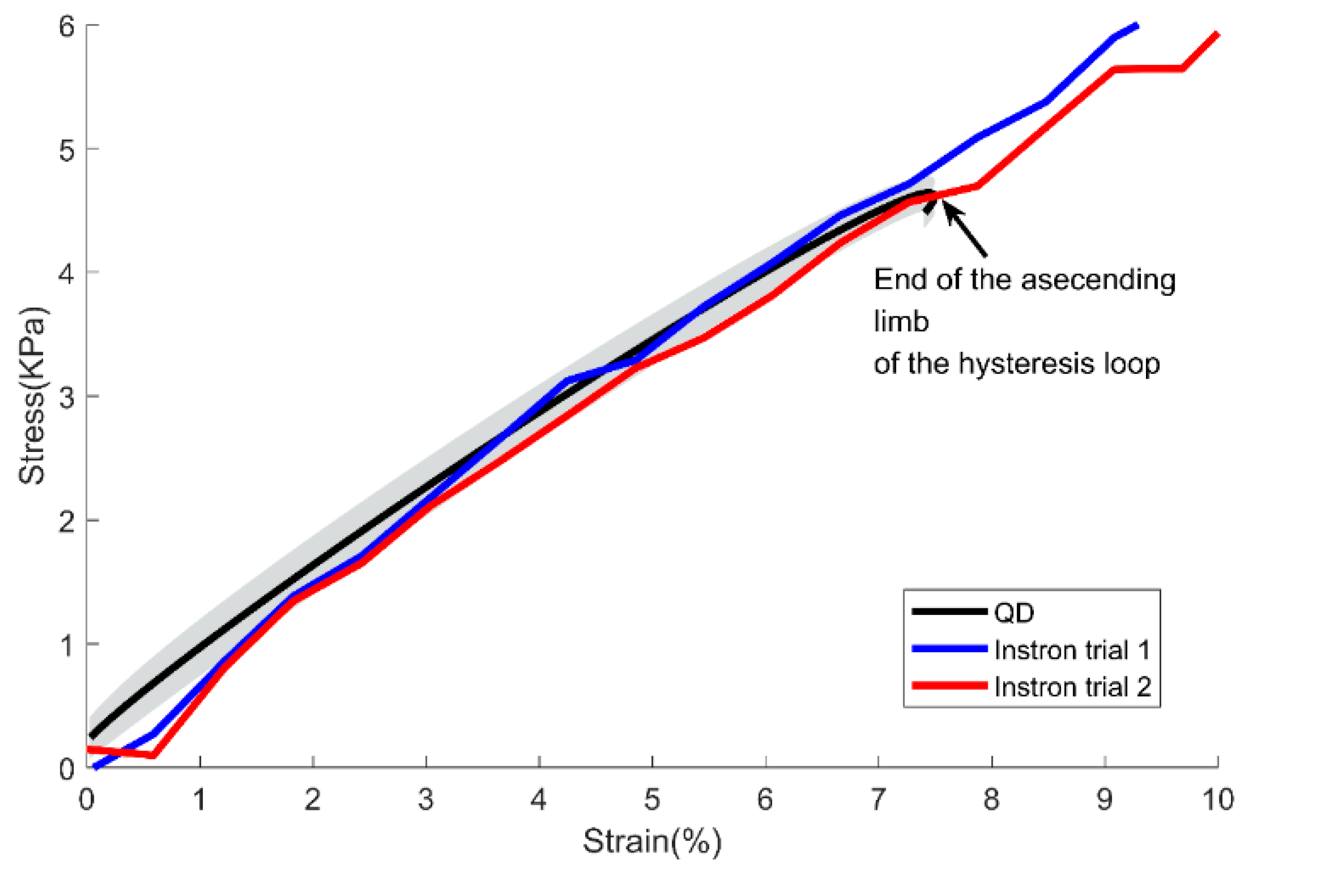 Biosensors 11 00067 g007 Biosensors 11 00067 g007