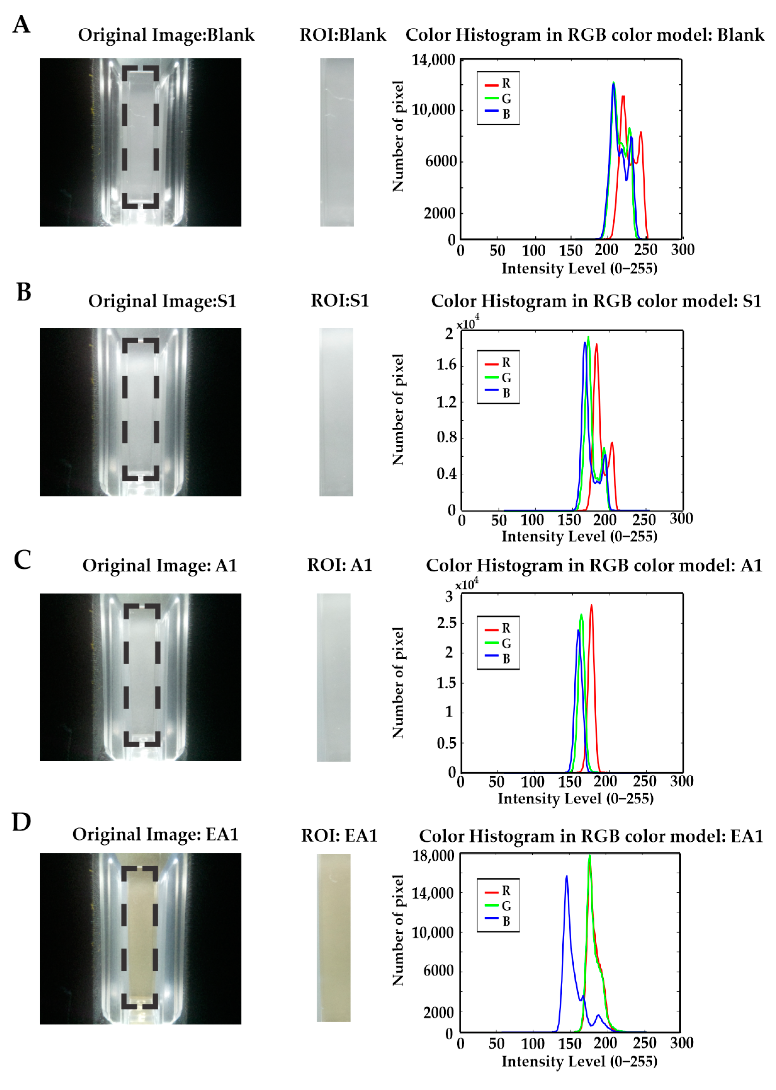 Biosensors 11 00068 g003