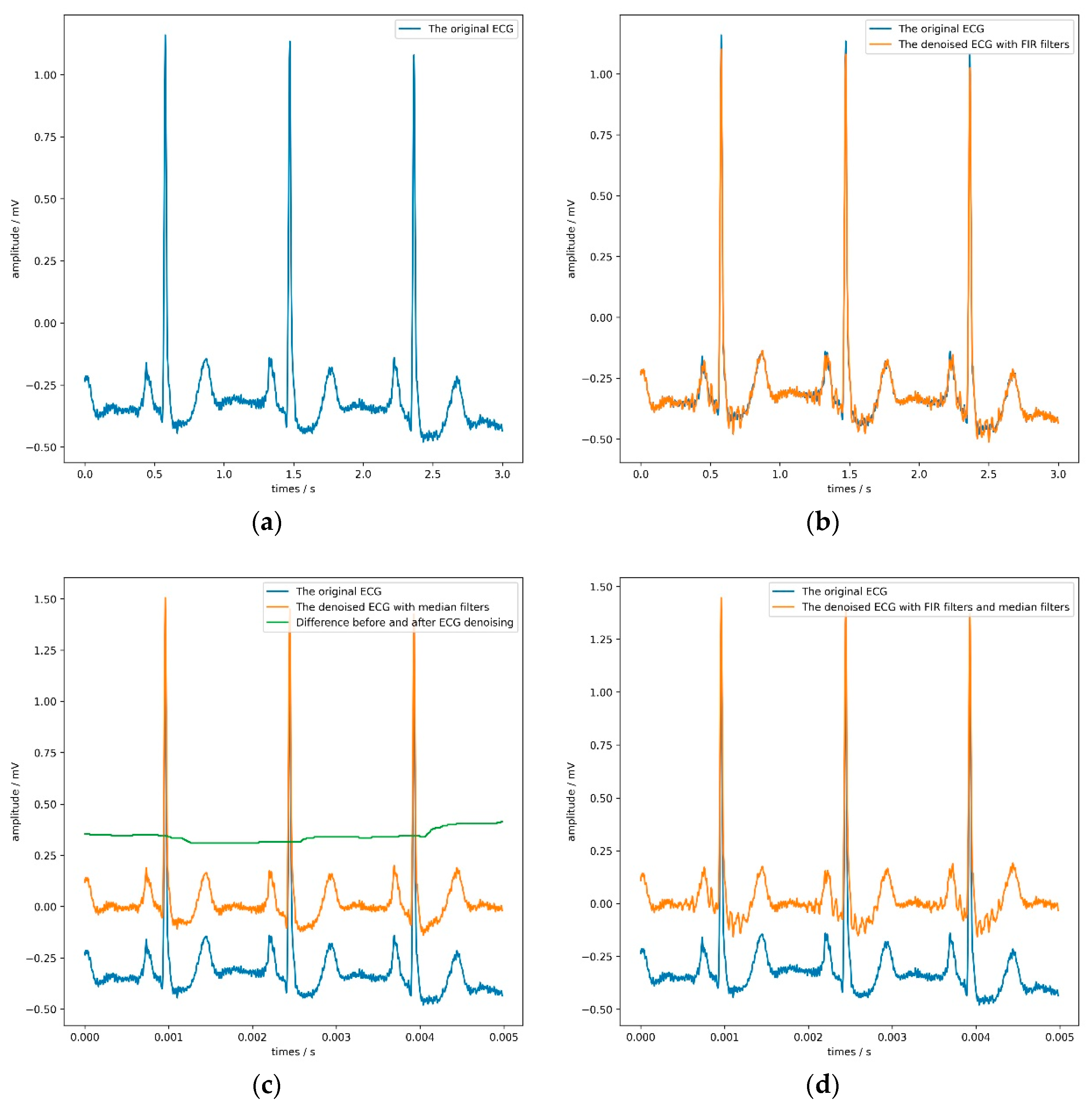 Biosensors 11 00069 g005