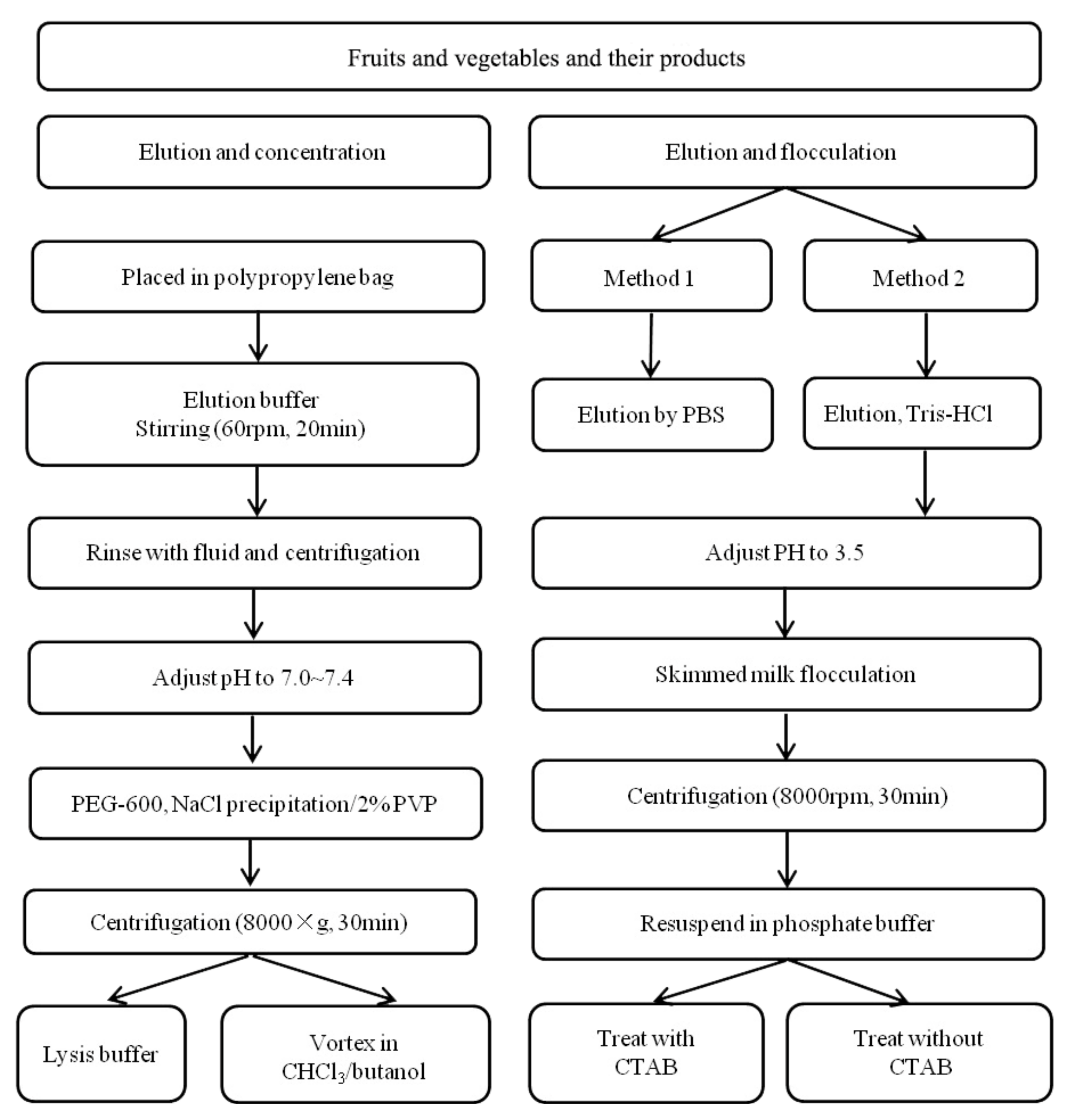 Biosensors 11 00071 g005 Biosensors 11 00071 g005