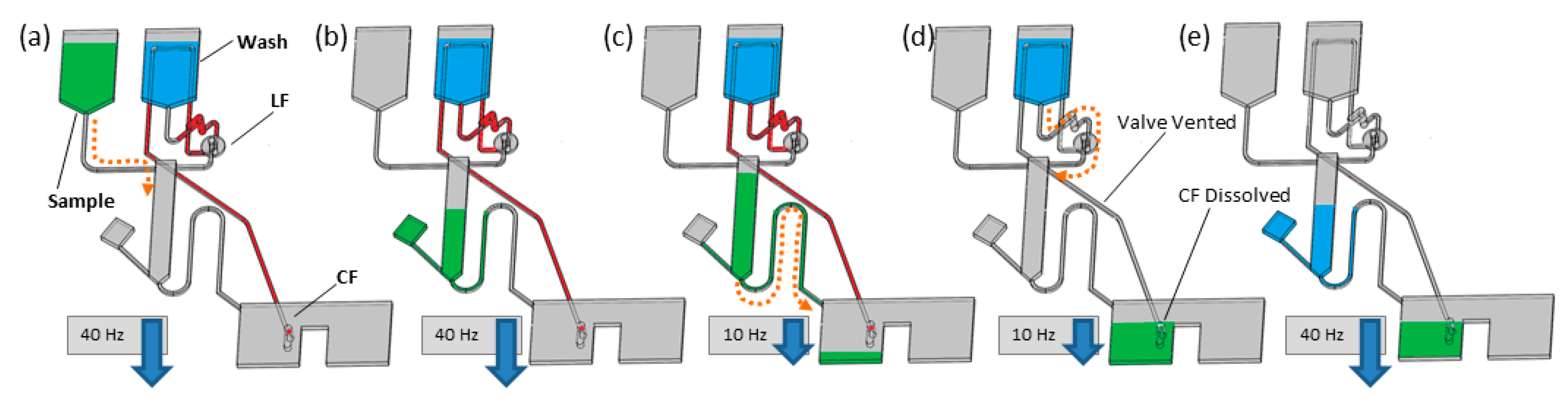 Biosensors 11 00073 g001 Biosensors 11 00073 g001