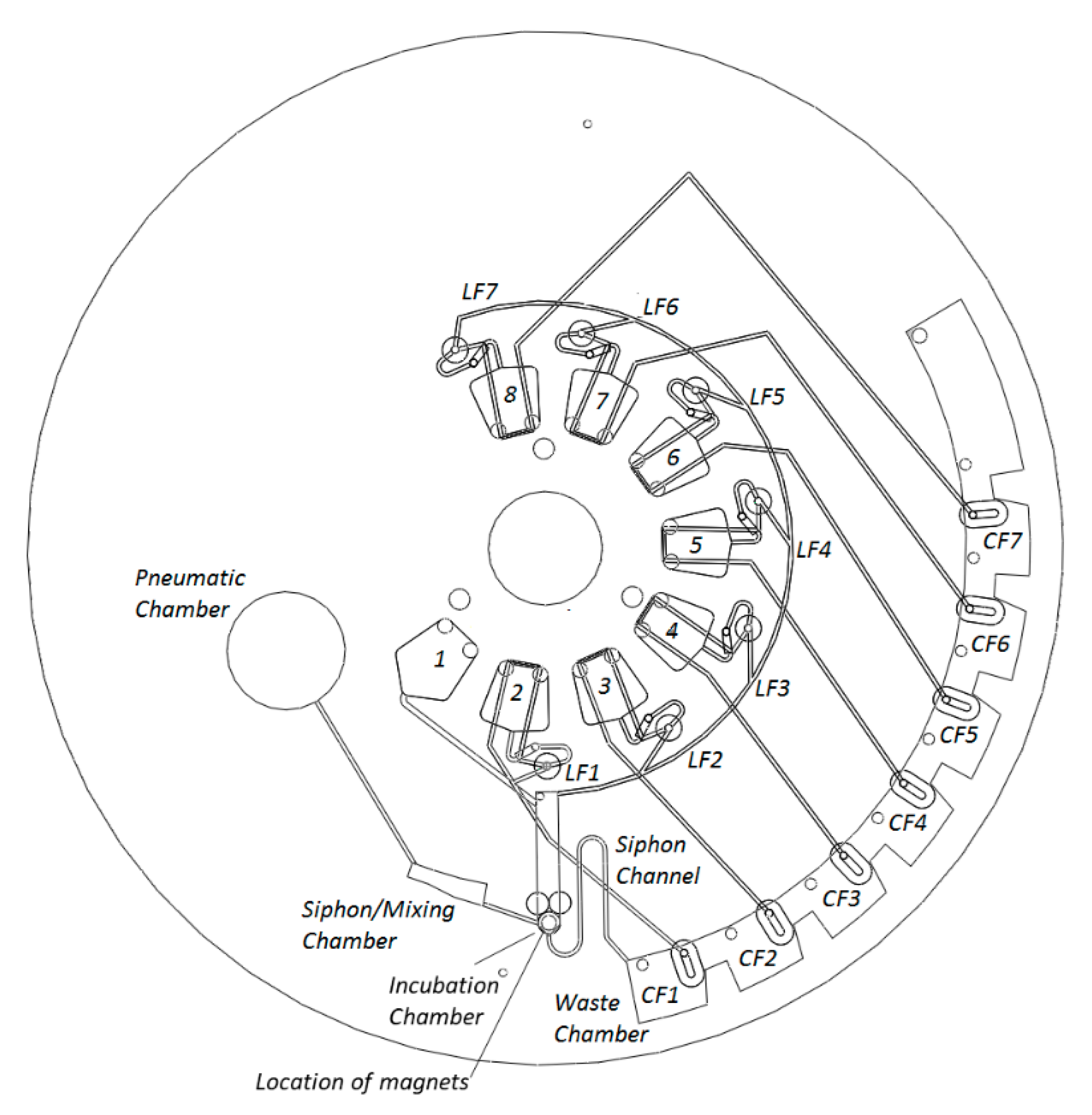 Biosensors 11 00073 g003 Biosensors 11 00073 g003
