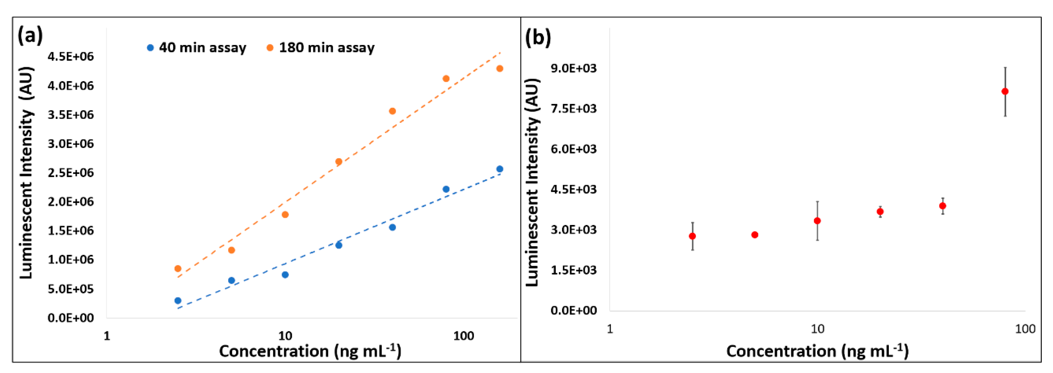 Biosensors 11 00073 g006 Biosensors 11 00073 g006