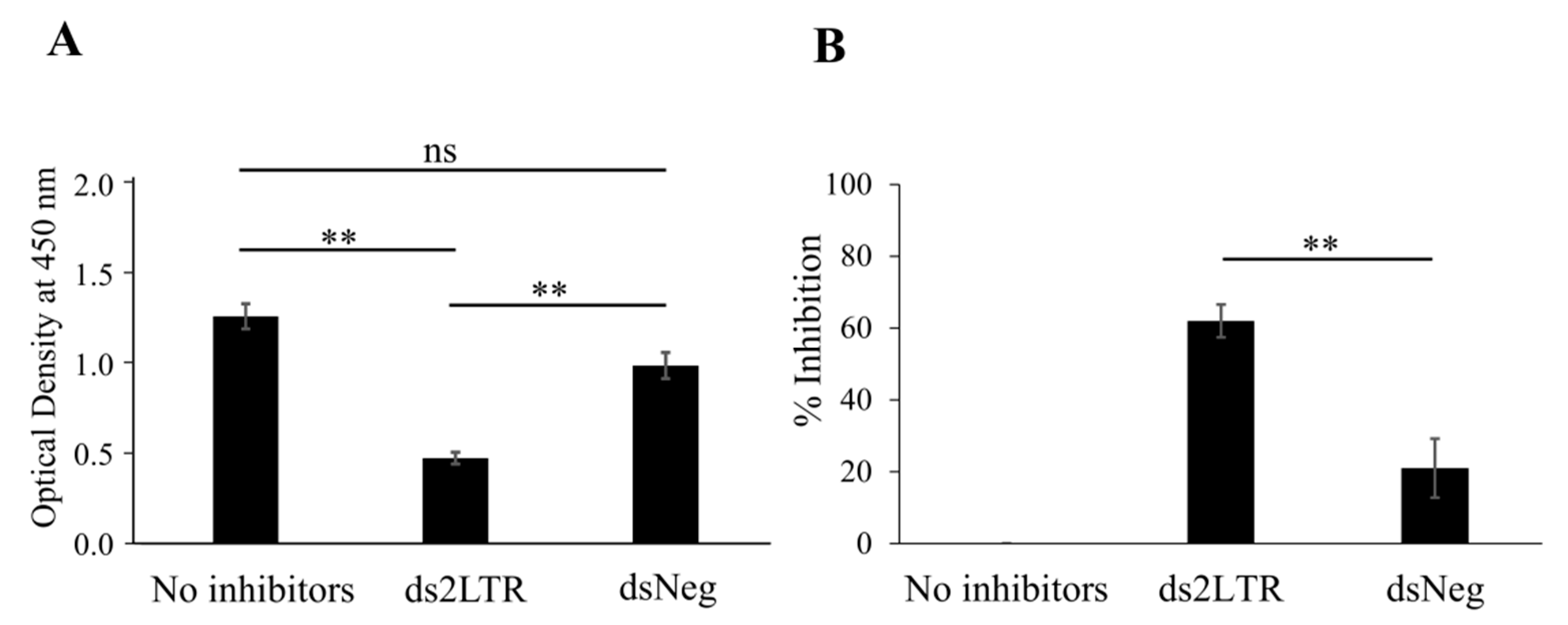 Biosensors 11 00076 g002