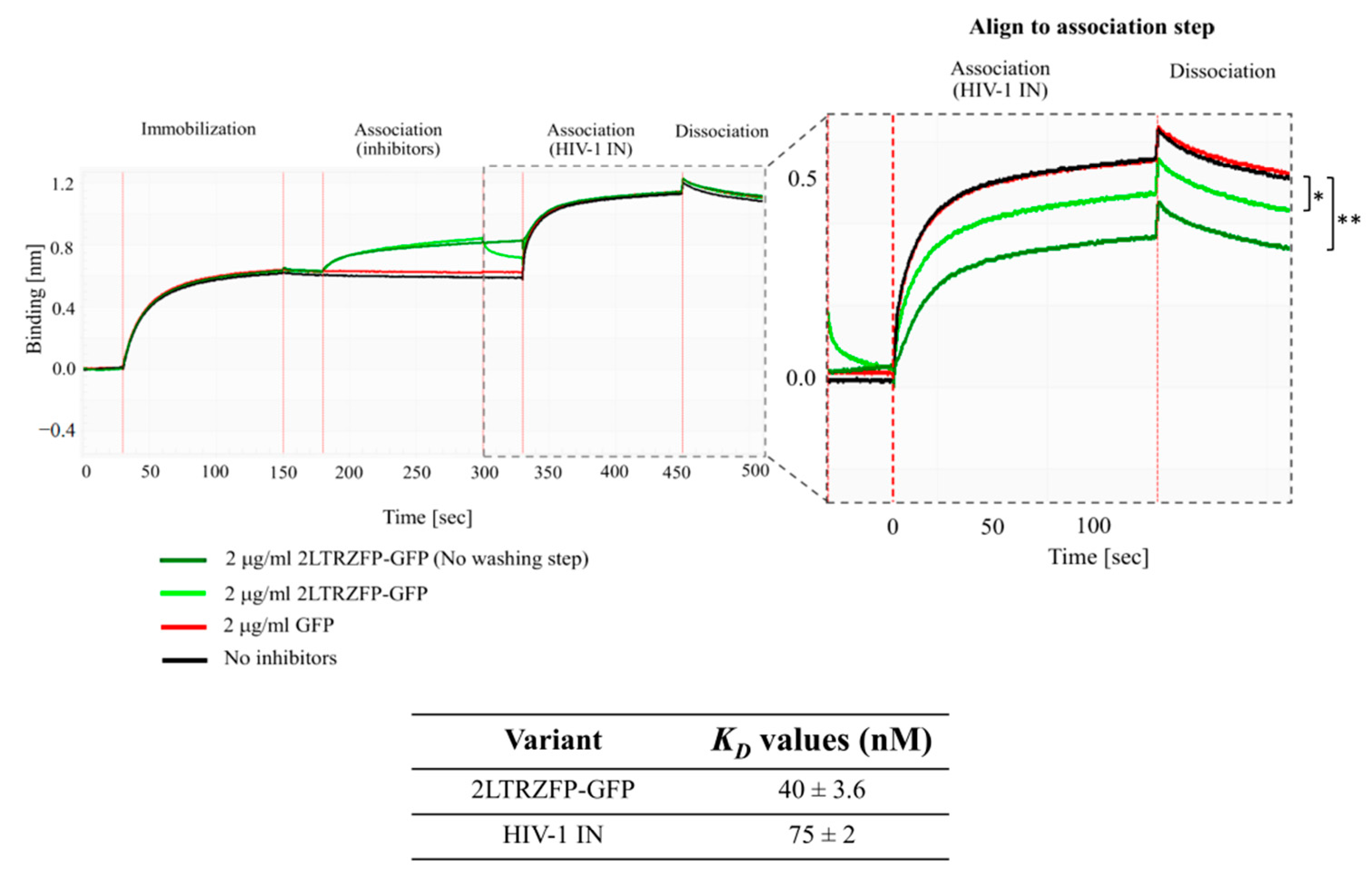 Biosensors 11 00076 g004
