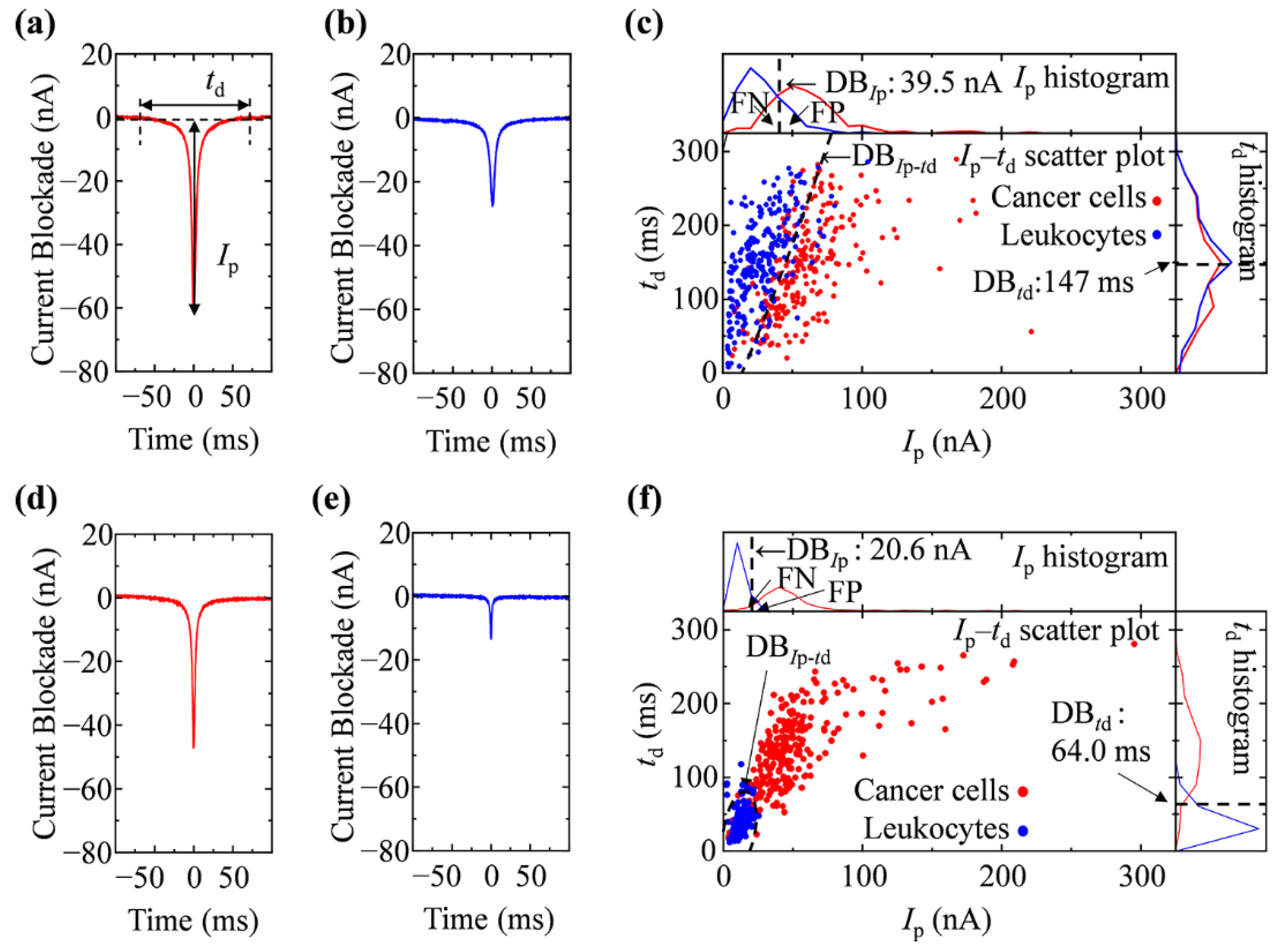 Biosensors 11 00078 g003 Biosensors 11 00078 g003