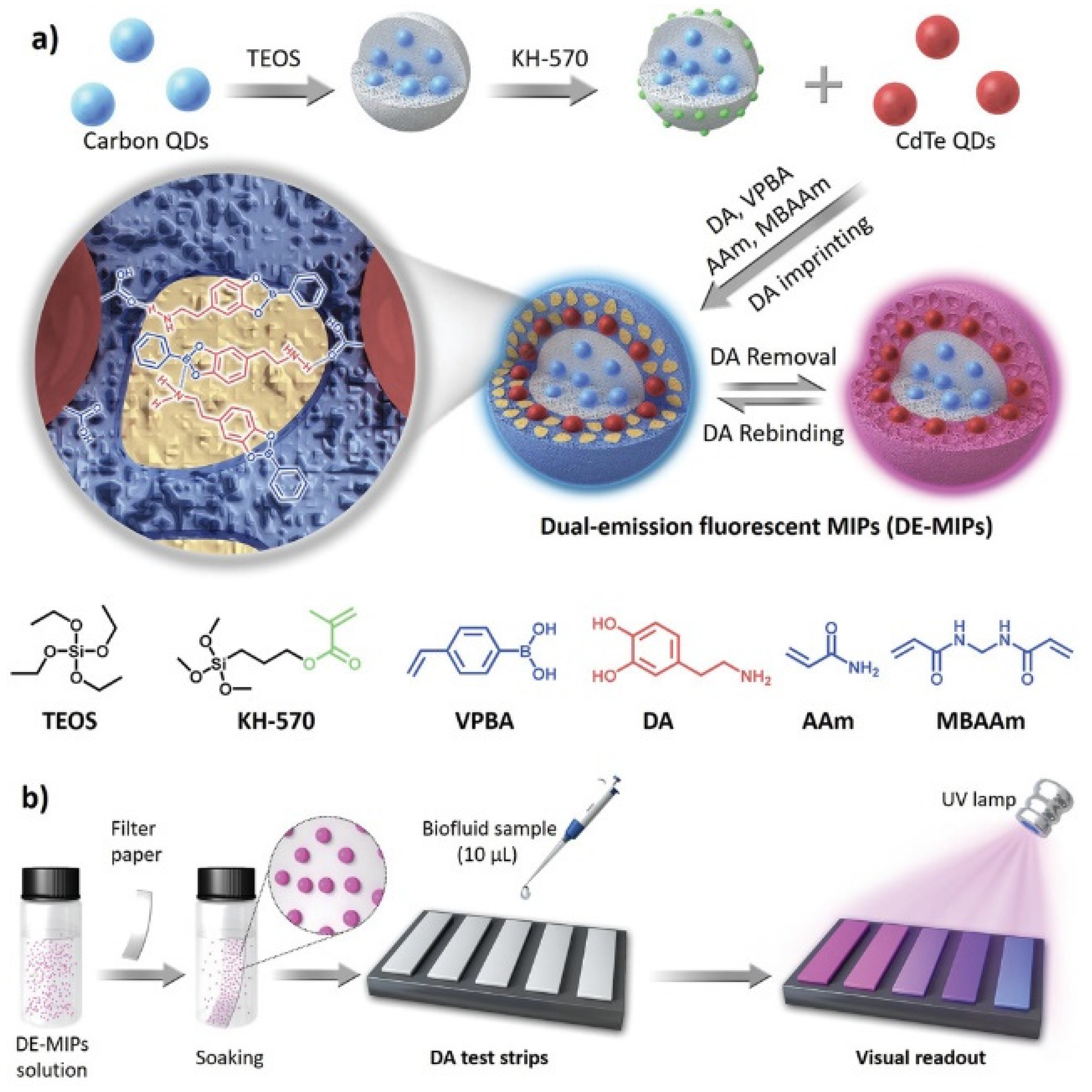 Biosensors 11 00079 g007 Biosensors 11 00079 g007