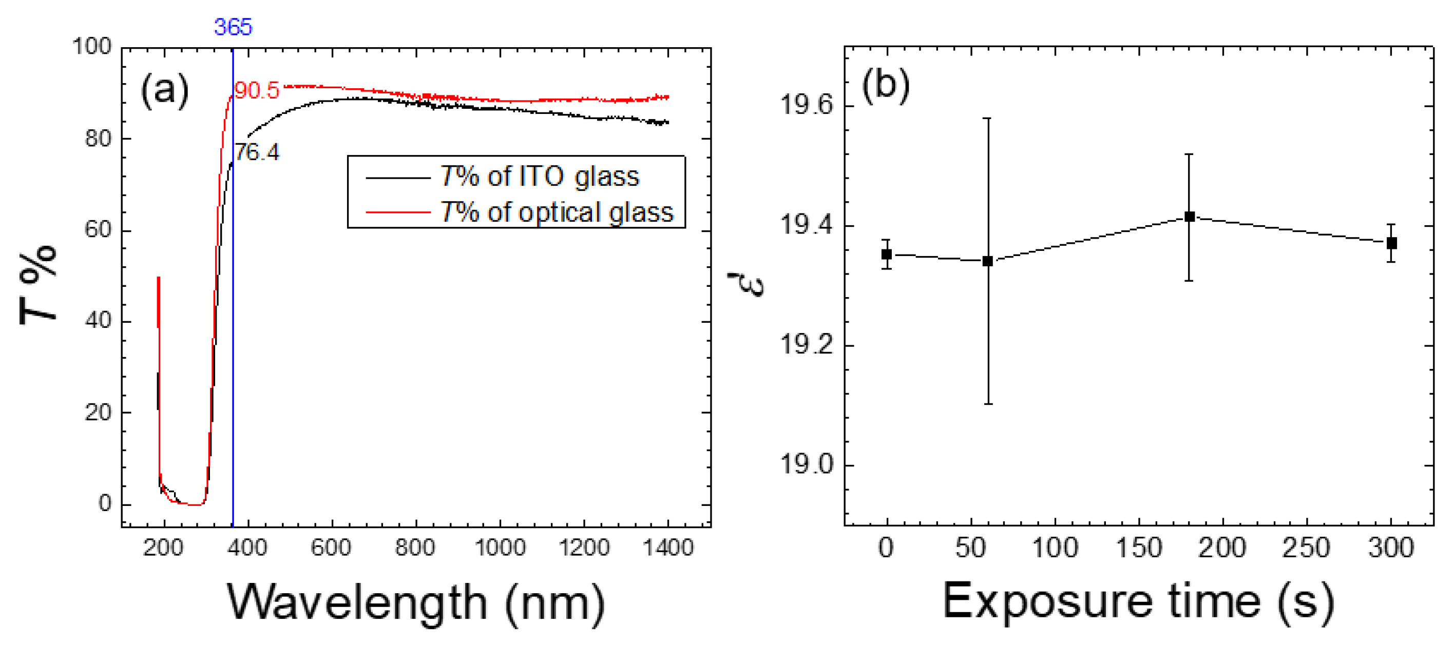Biosensors 11 00081 g006