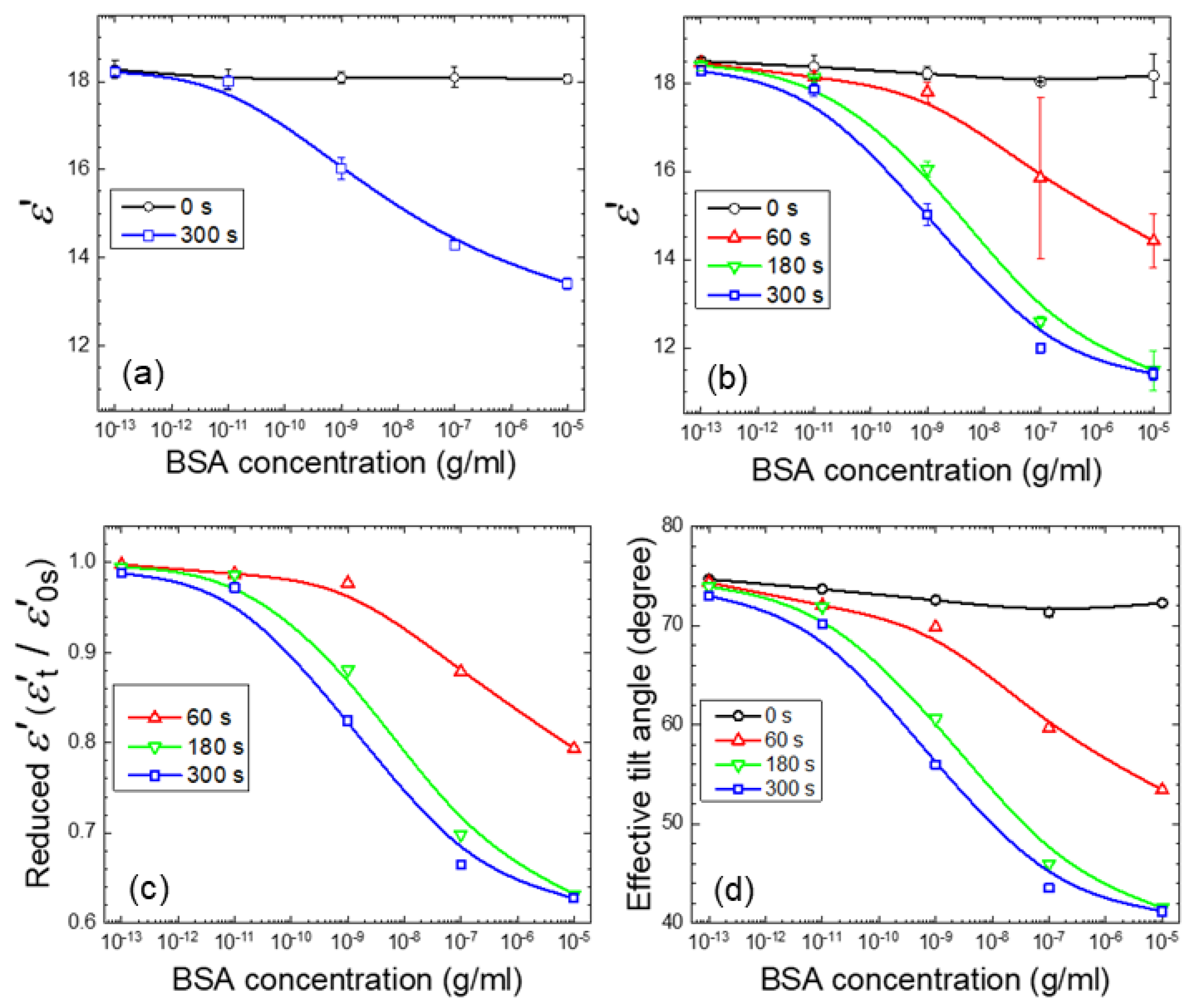 Biosensors 11 00081 g007