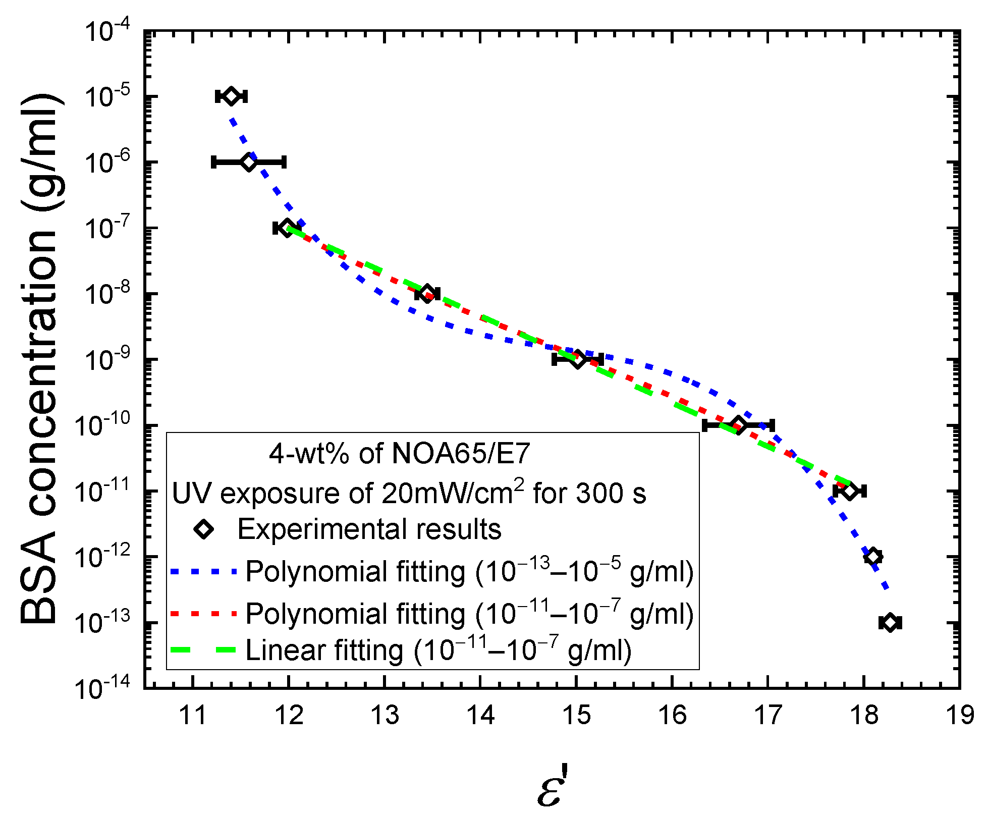 Biosensors 11 00081 g008